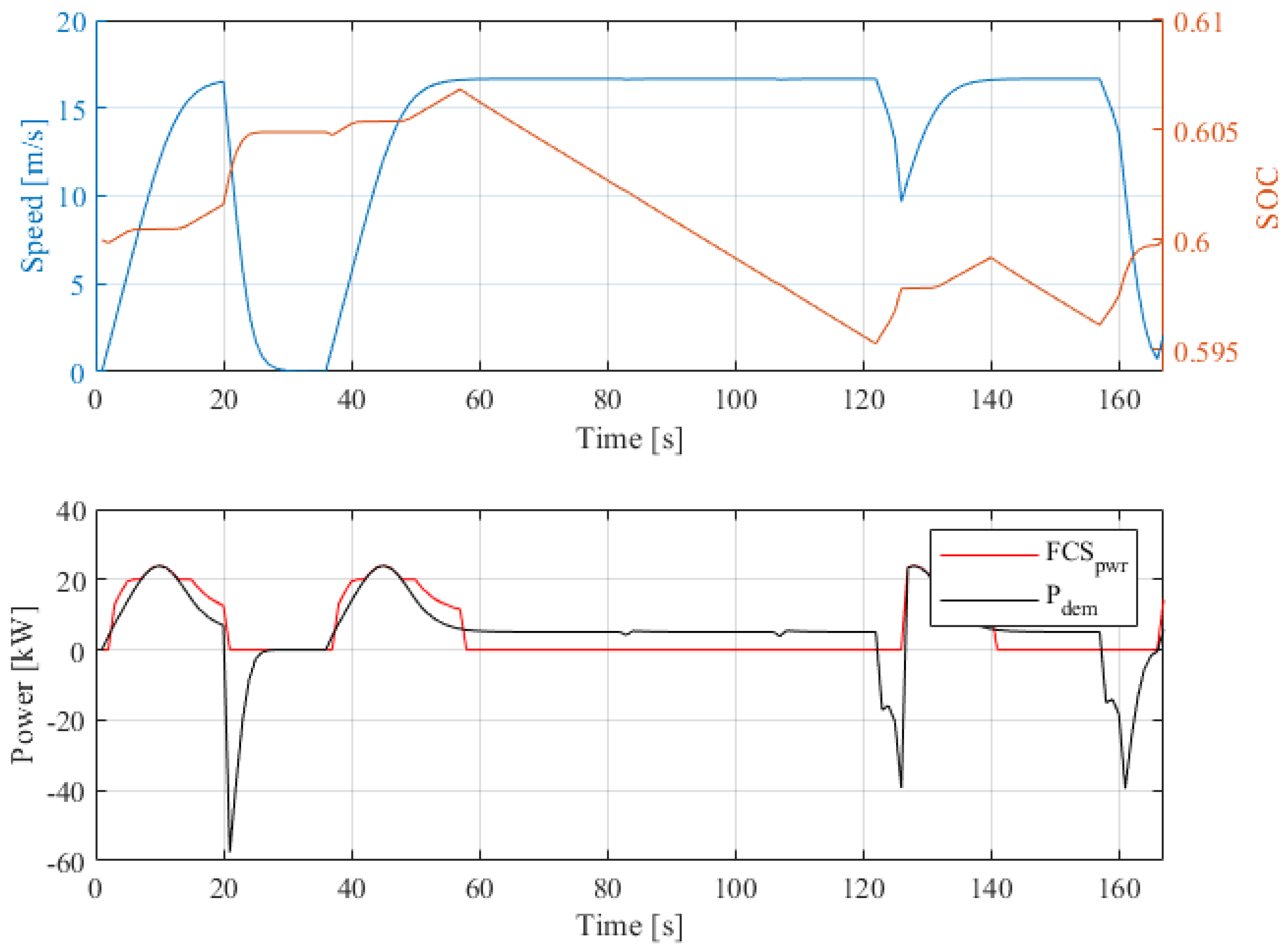 Processes 11 02689 g009