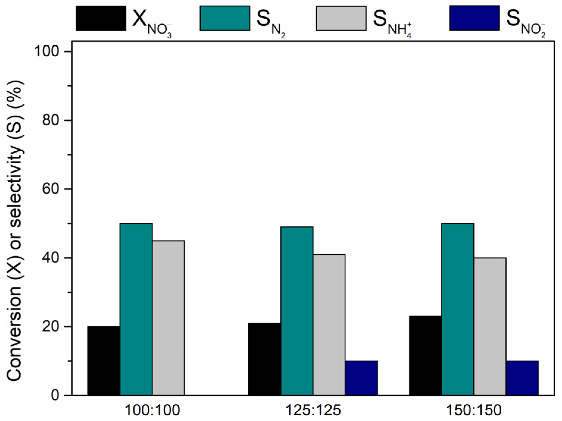 Processes 11 02692 g005 Processes 11 02692 g005