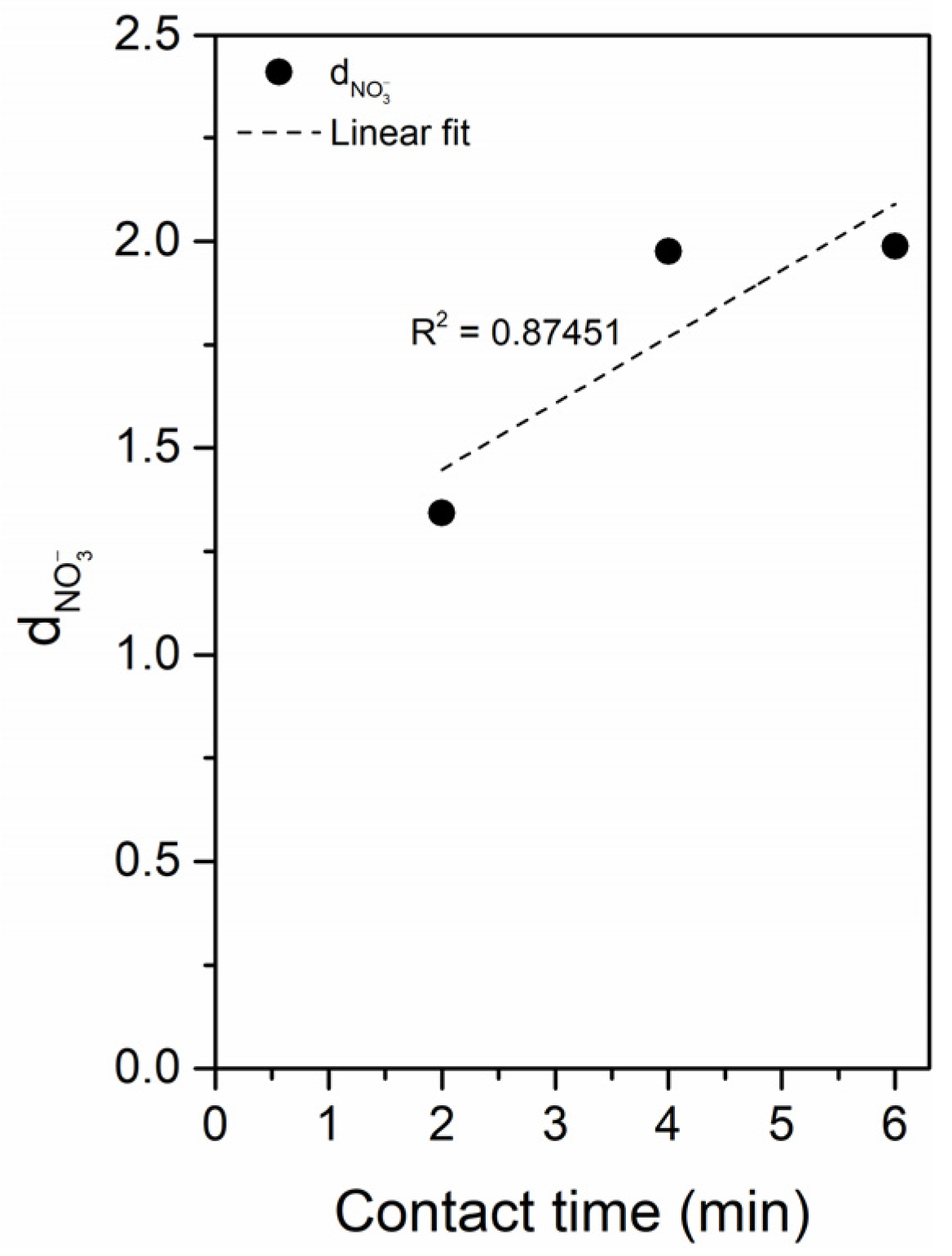 Processes 11 02692 g009 Processes 11 02692 g009