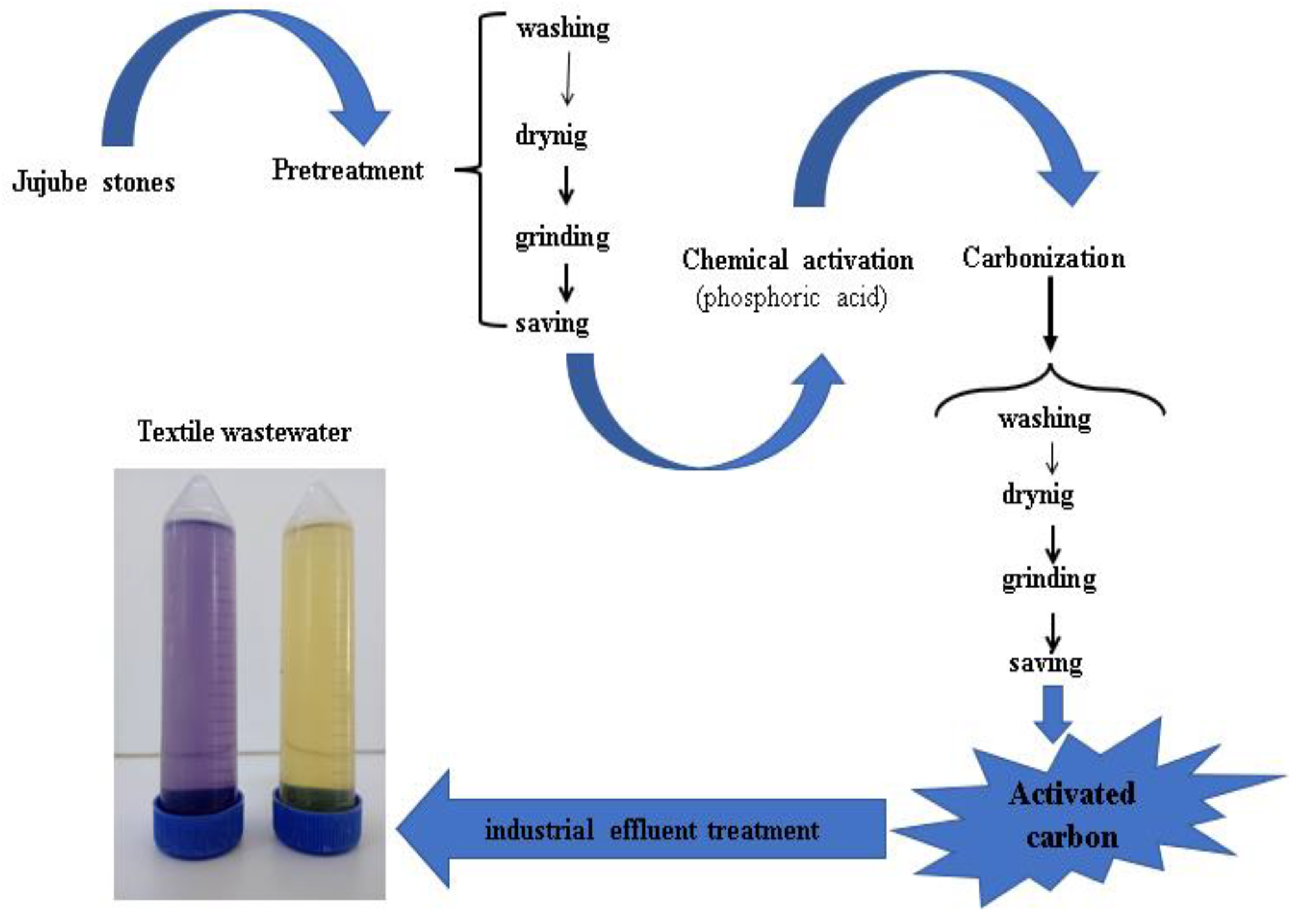 Processes 11 02694 g001