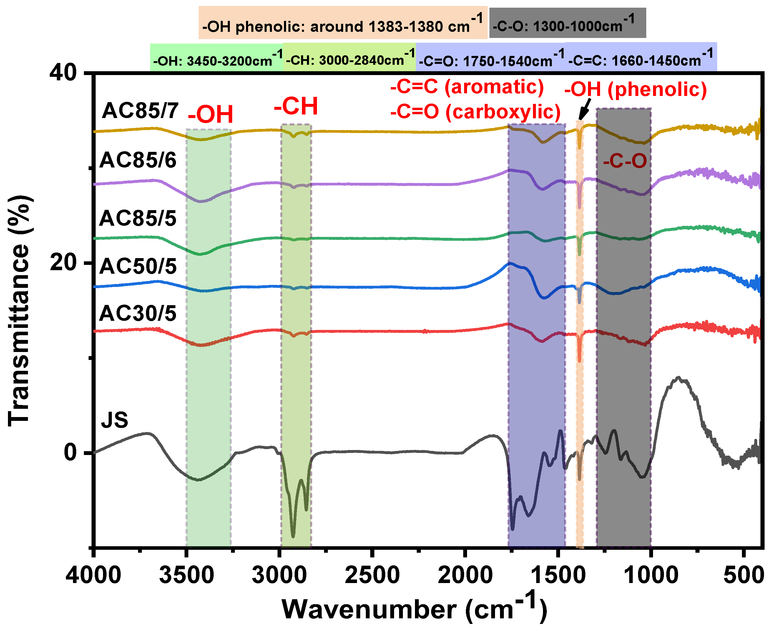 Processes 11 02694 g002