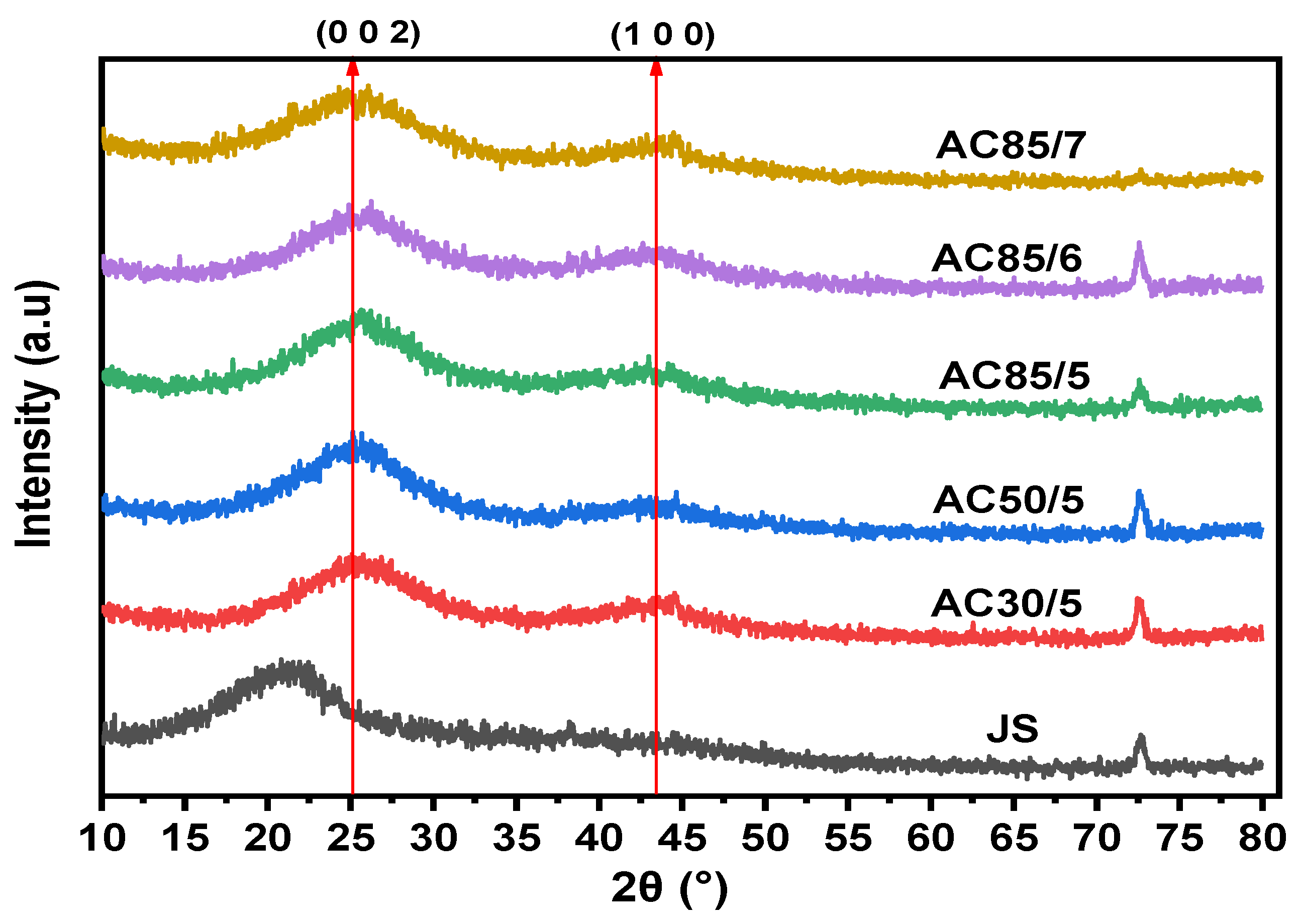 Processes 11 02694 g004