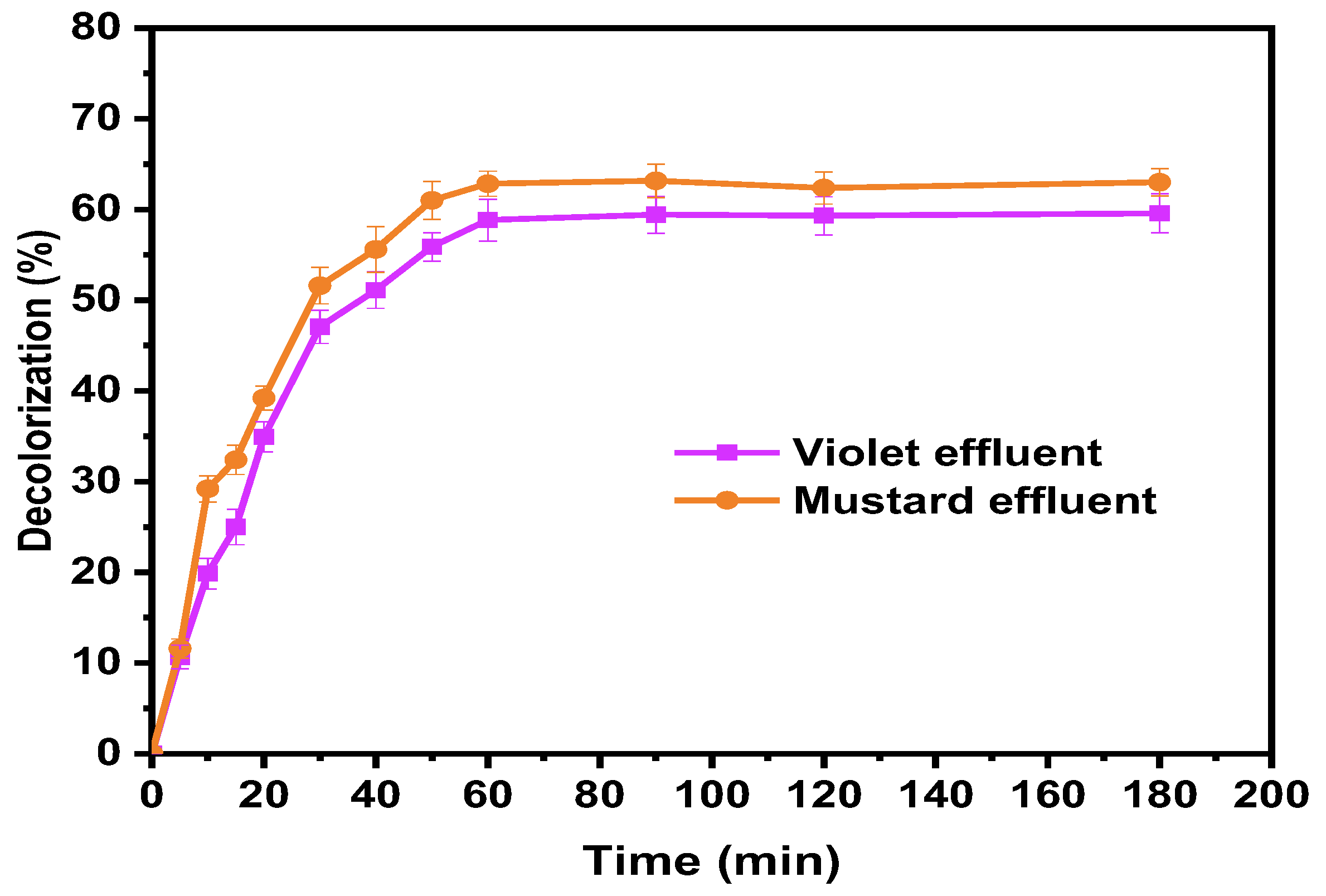 Processes 11 02694 g005