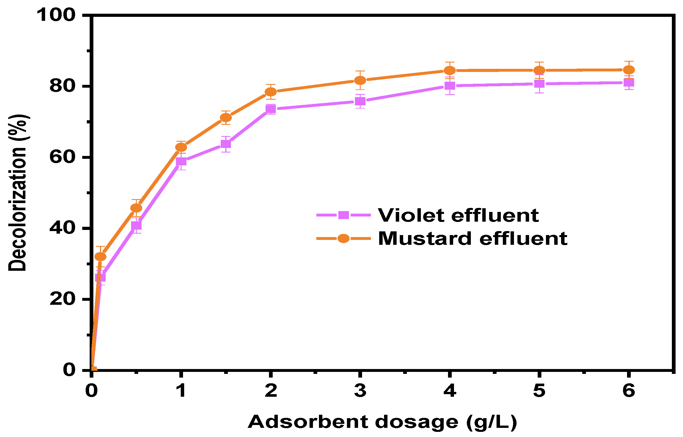 Processes 11 02694 g006