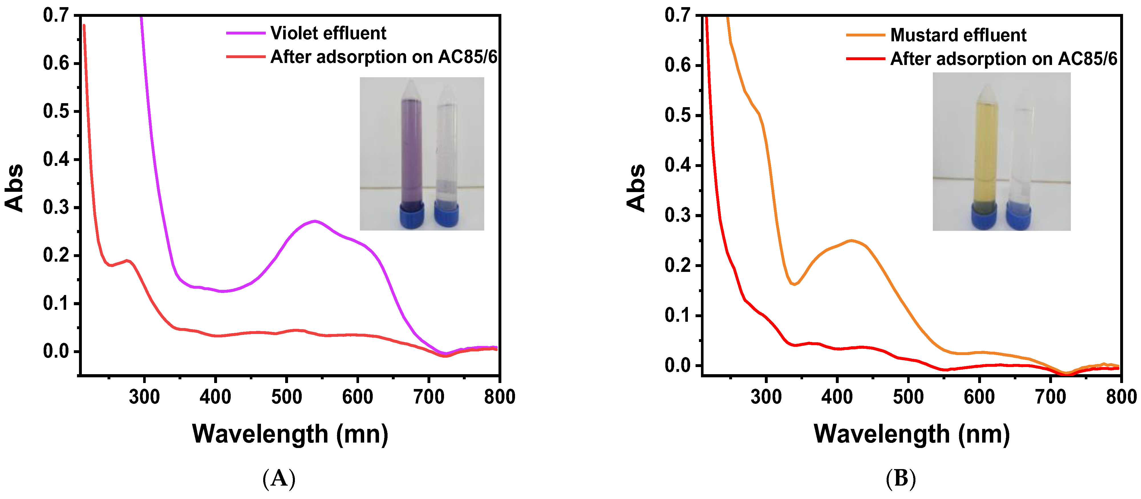 Processes 11 02694 g007