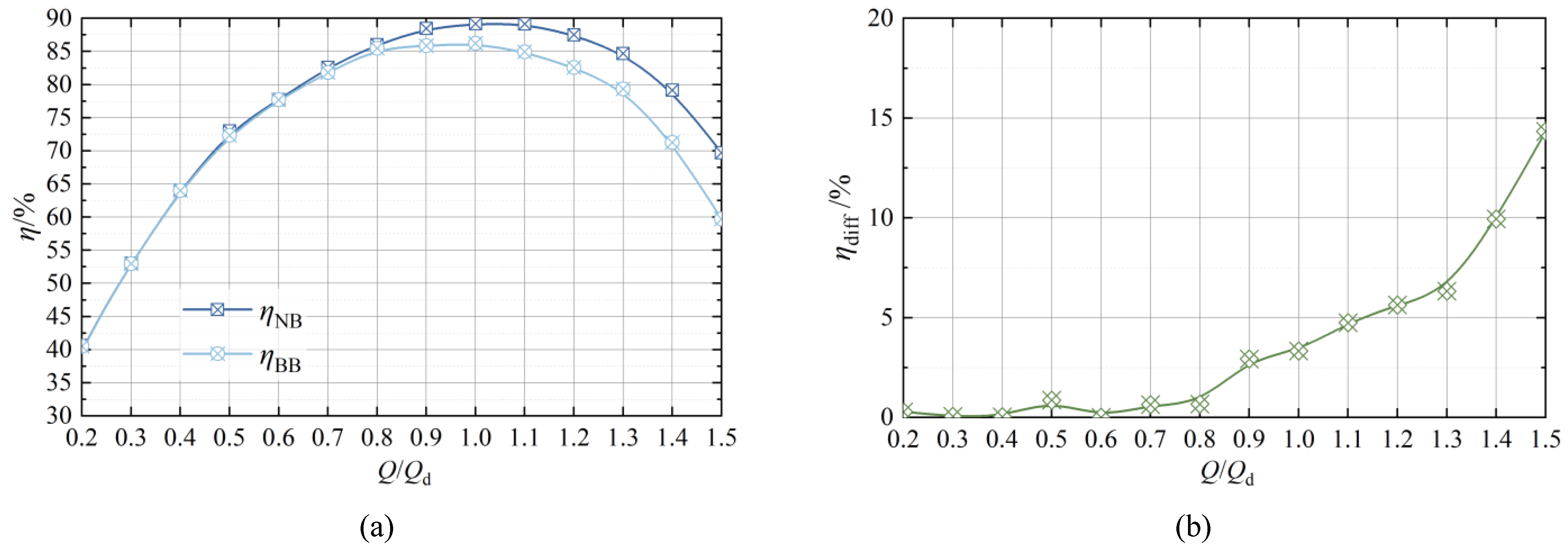 Processes 11 02695 g010 Processes 11 02695 g010