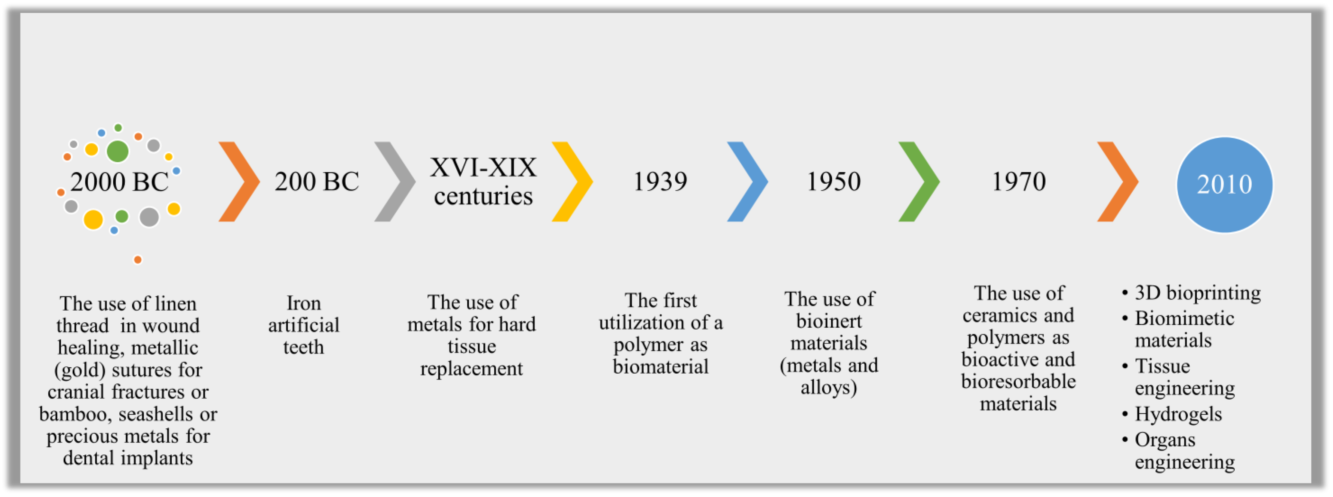 Processes 11 02696 g001