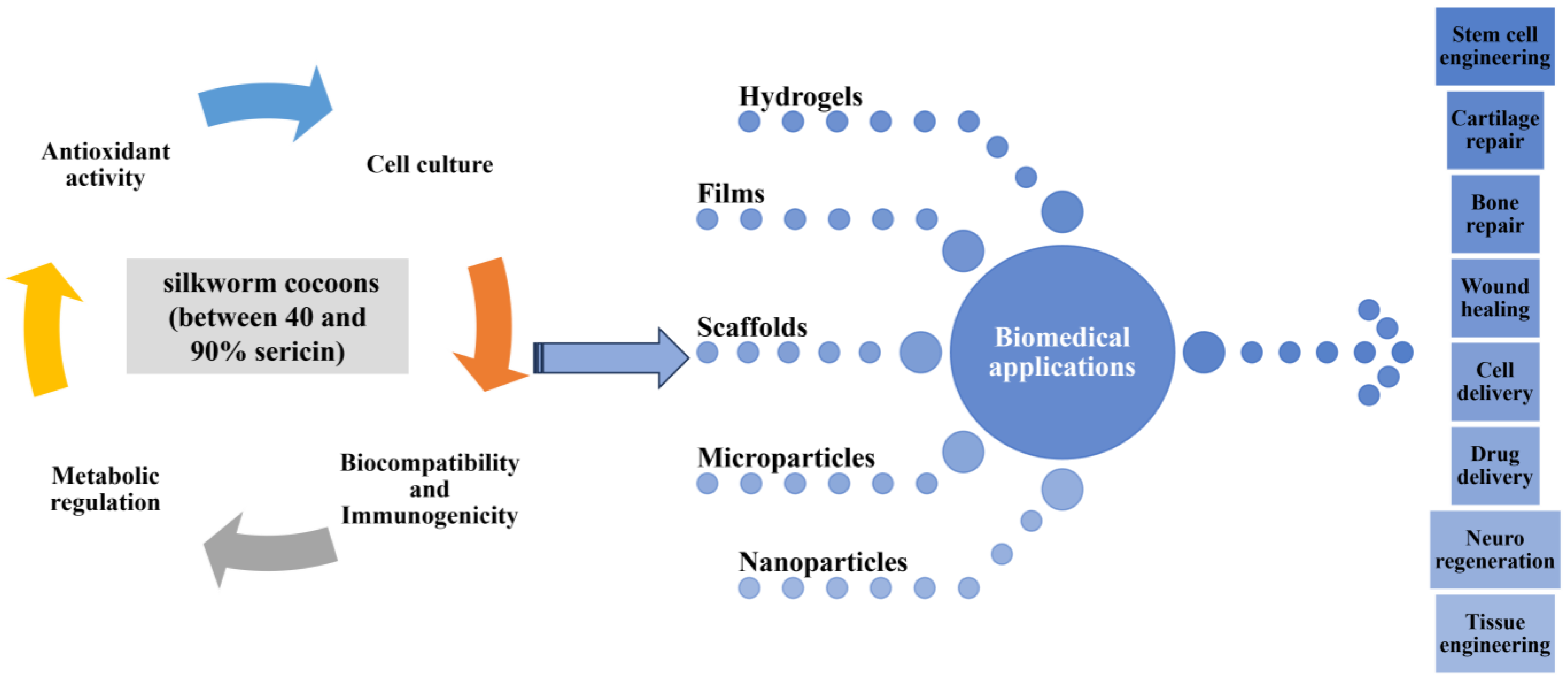 Processes 11 02696 g007