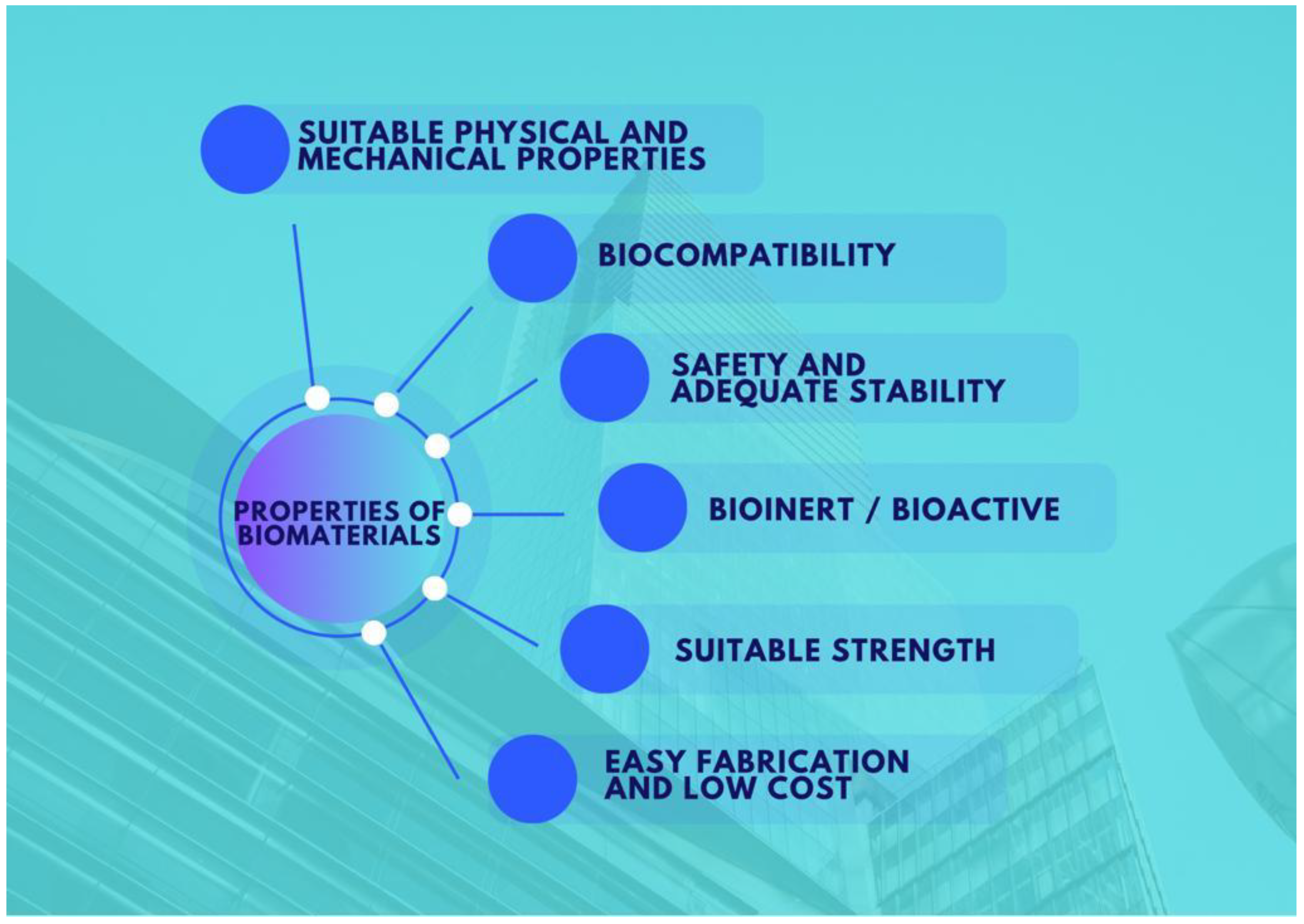 Processes 11 02696 g011