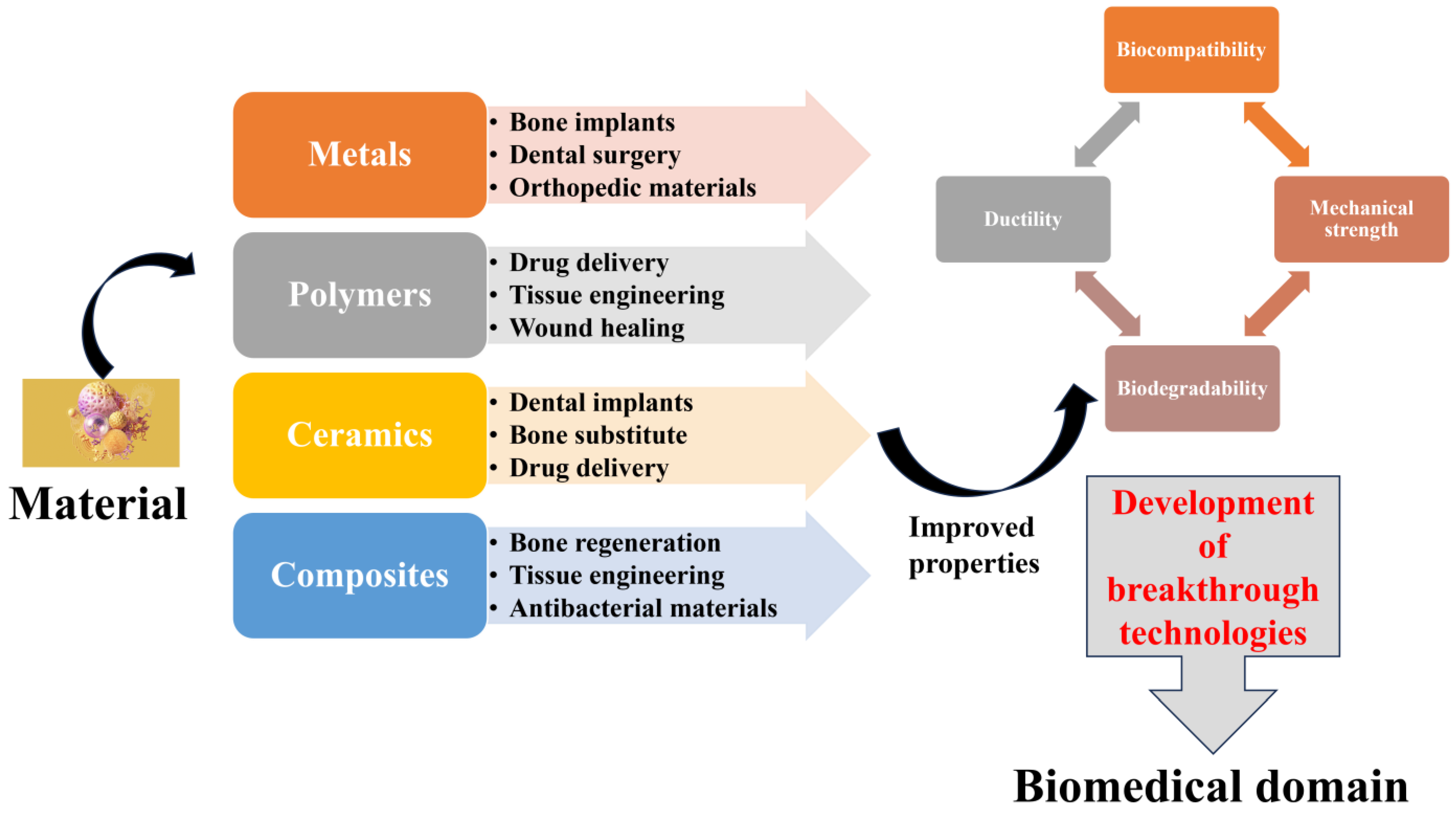 Processes 11 02696 g012