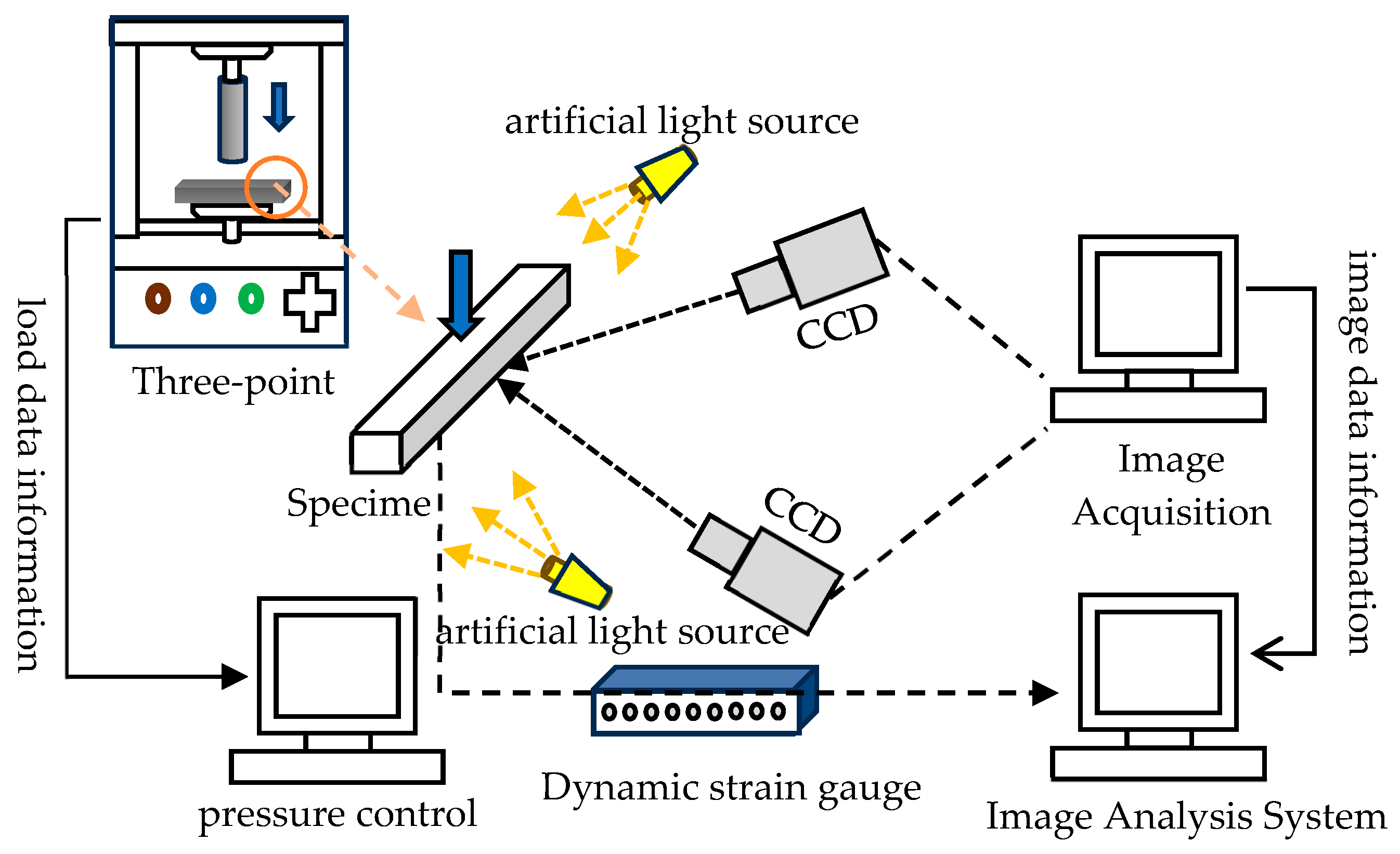 Processes 11 02697 g004