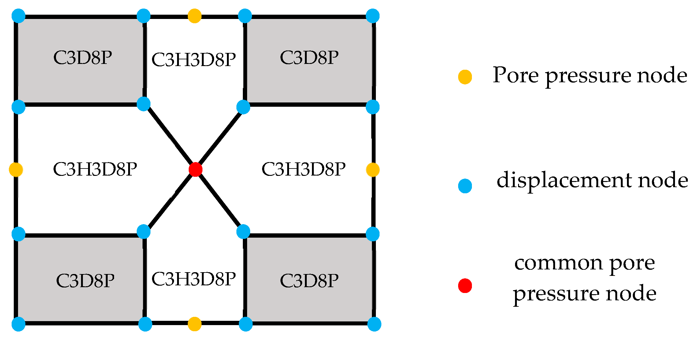 Processes 11 02697 g007
