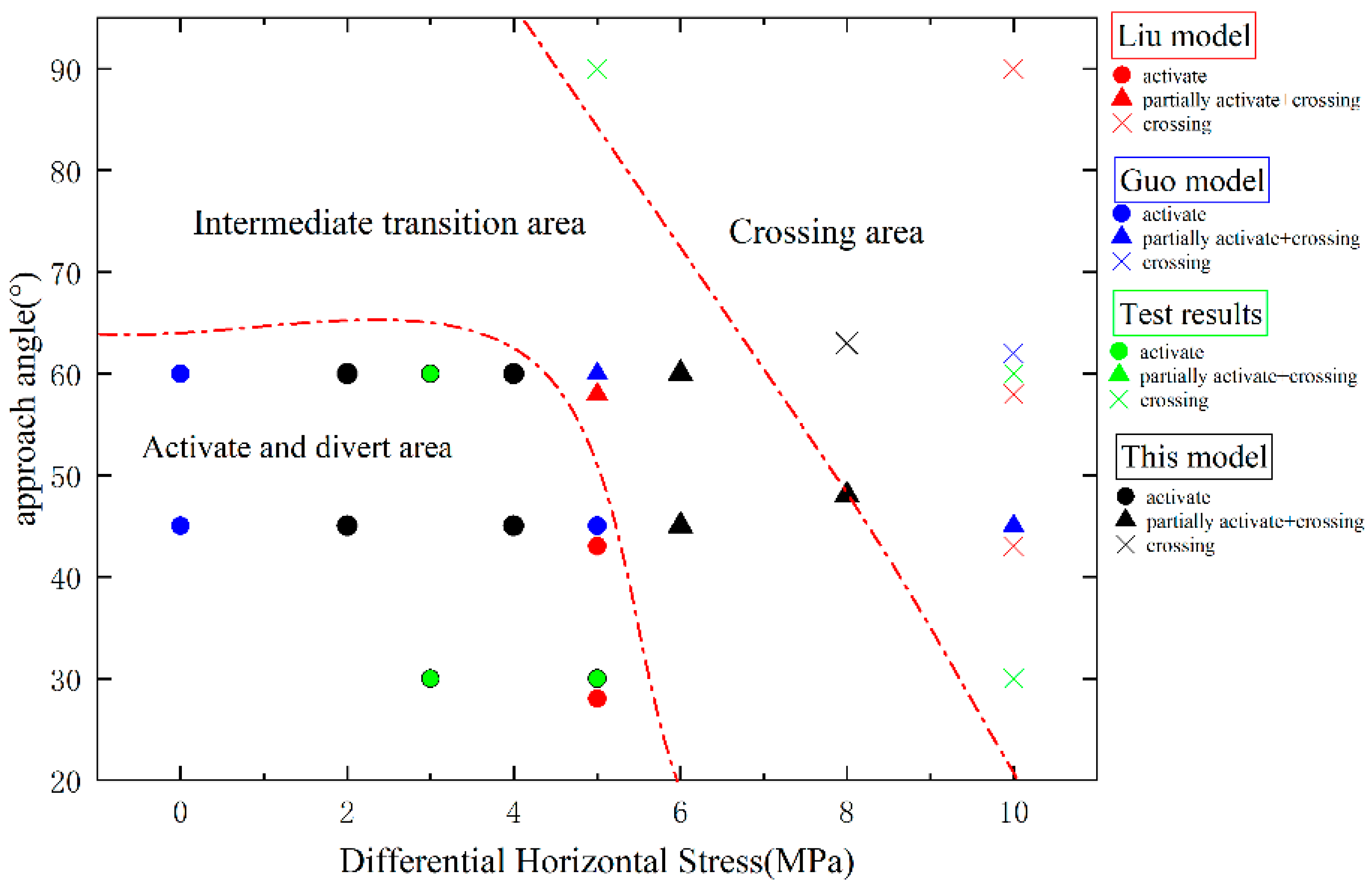 Processes 11 02697 g011