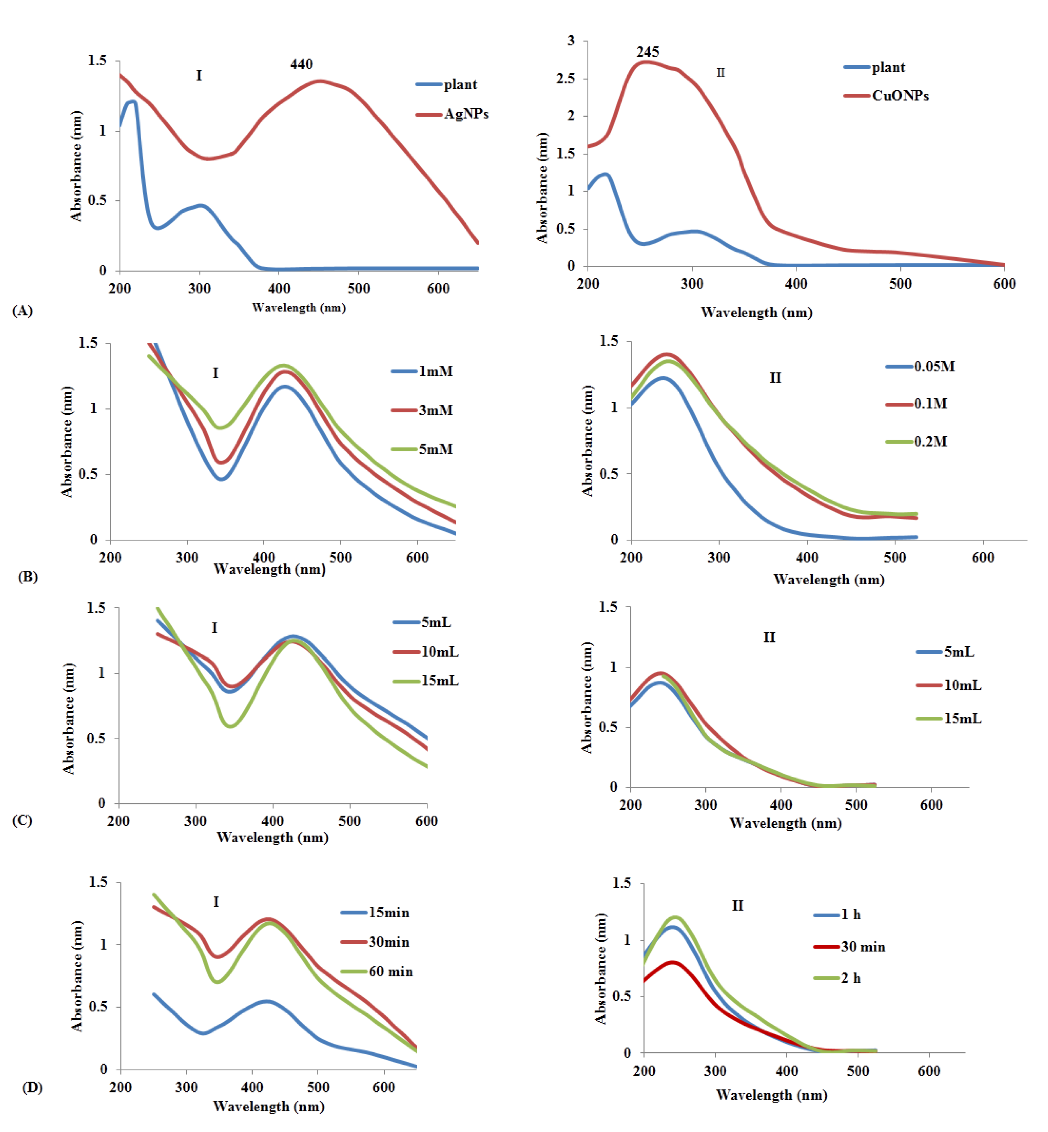 Processes 11 02698 g002
