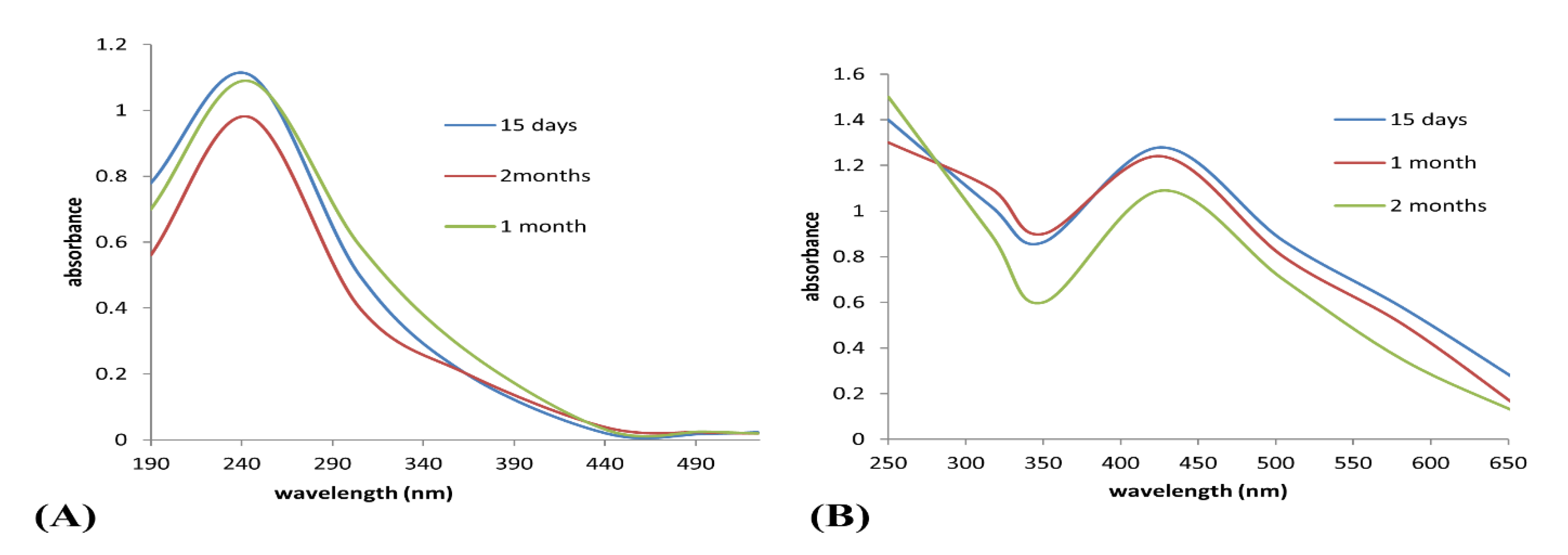 Processes 11 02698 g003