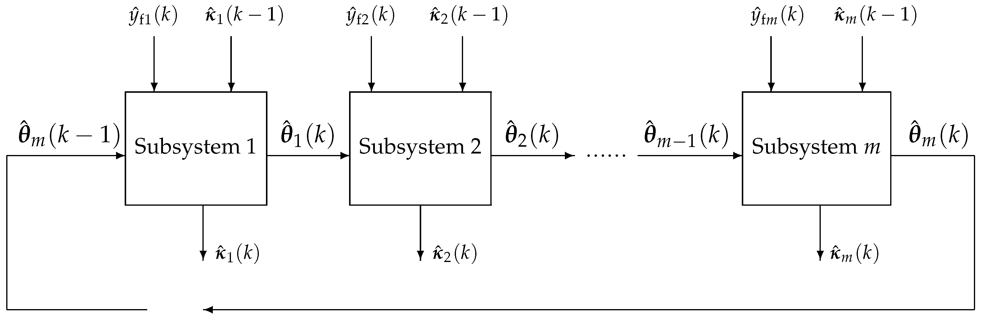 Processes 11 02700 g001