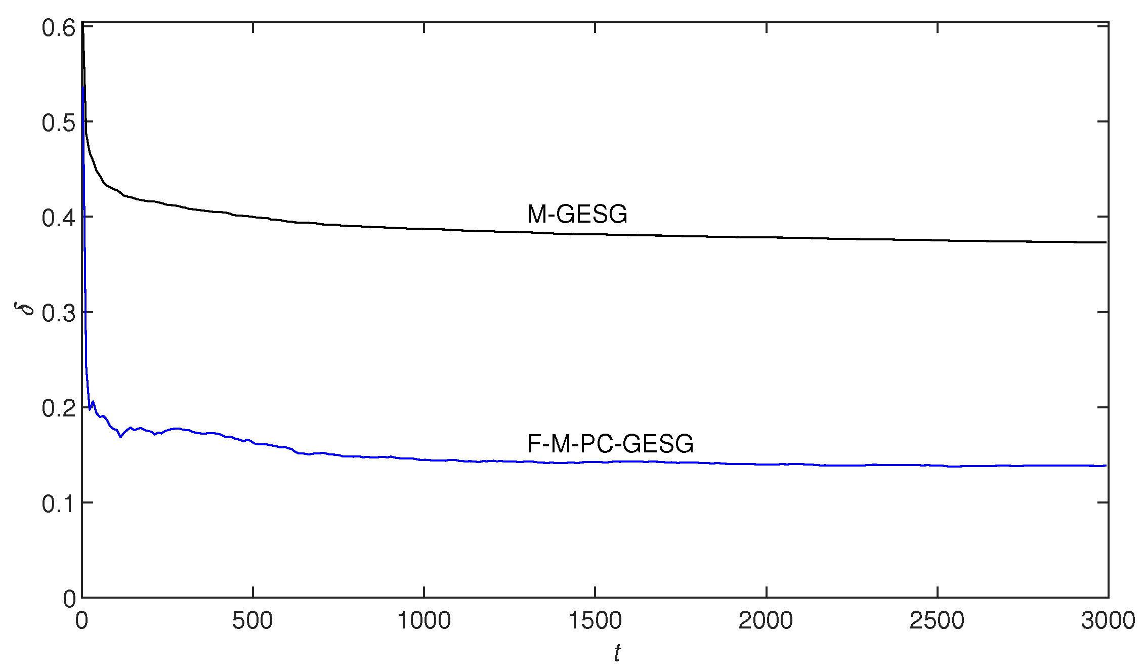Processes 11 02700 g002