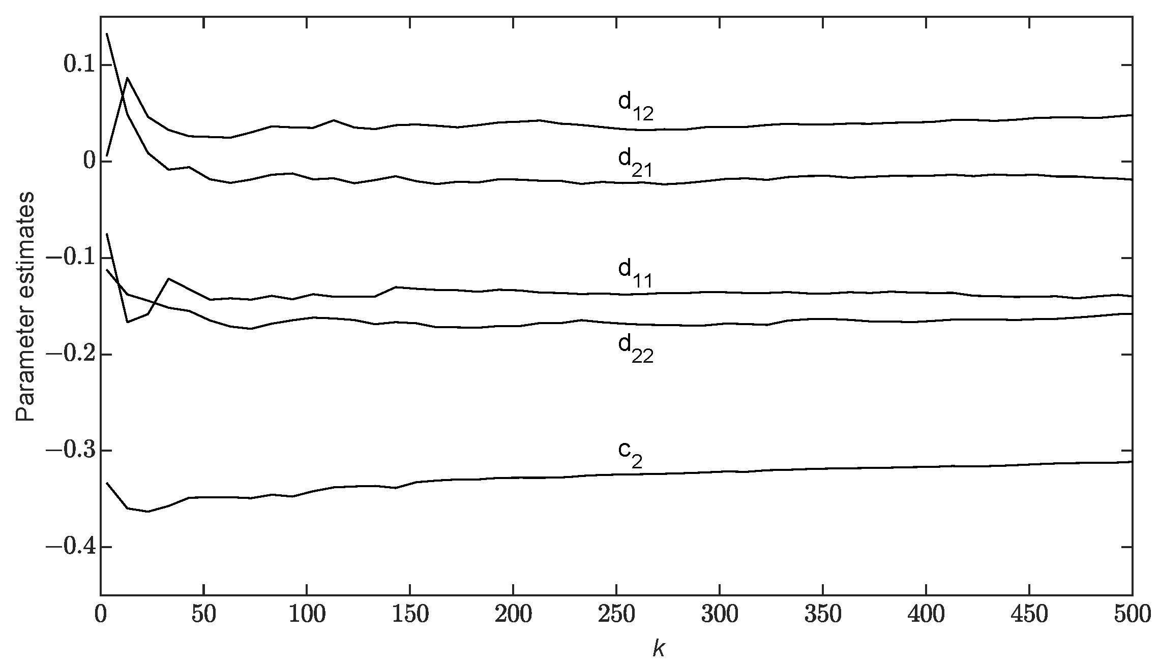 Processes 11 02700 g004