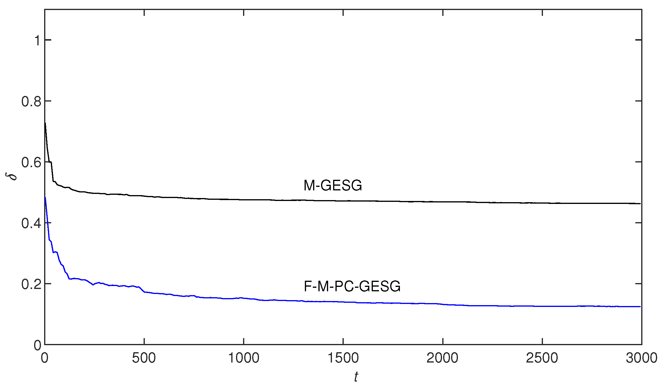 Processes 11 02700 g005