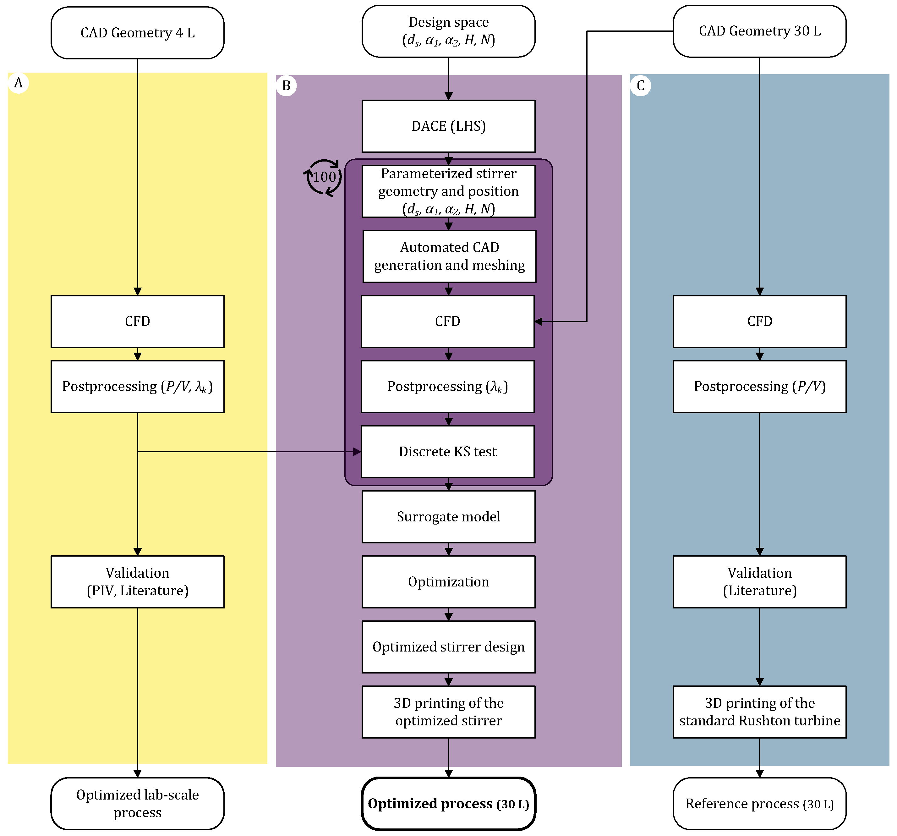 Processes 11 02703 g001 Processes 11 02703 g001