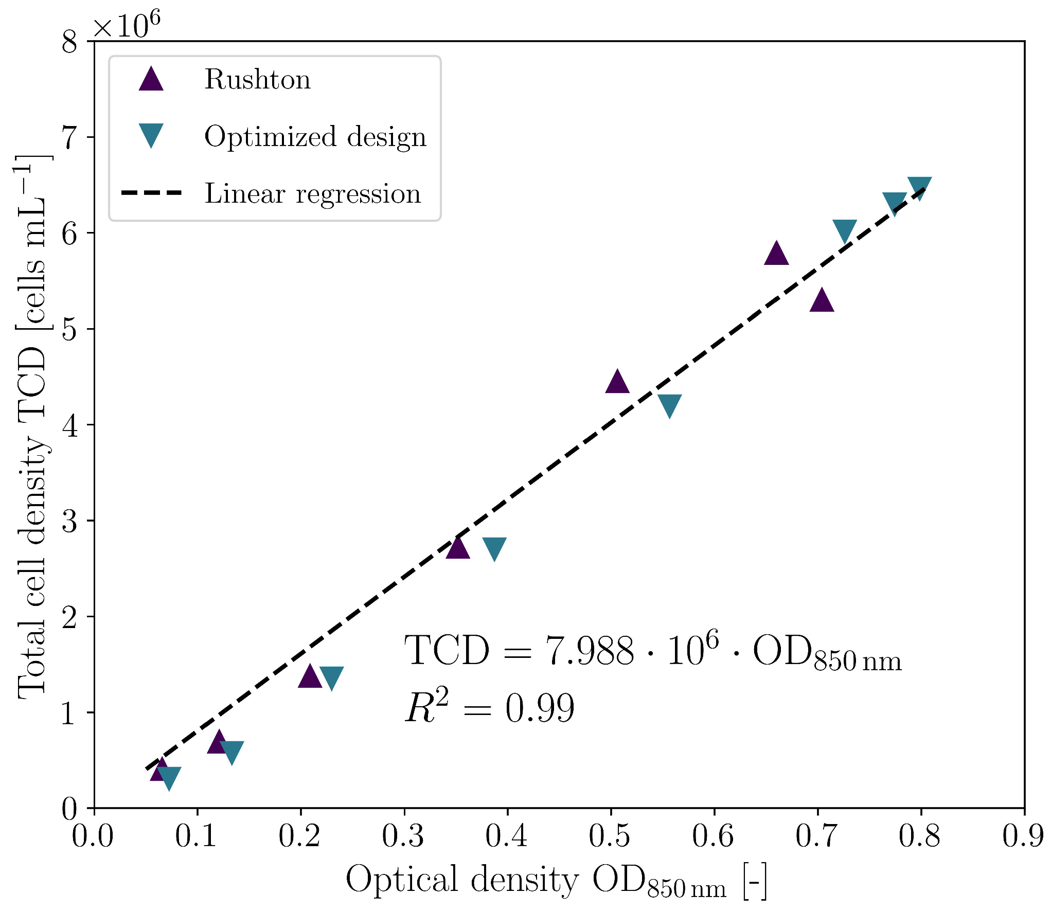 Processes 11 02703 g010 Processes 11 02703 g010