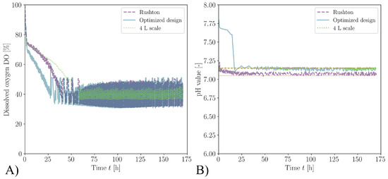 Processes 11 02703 g0a2