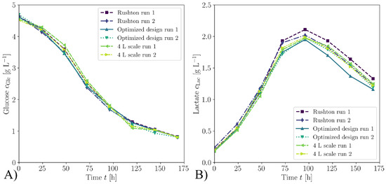 Processes 11 02703 g0a3
