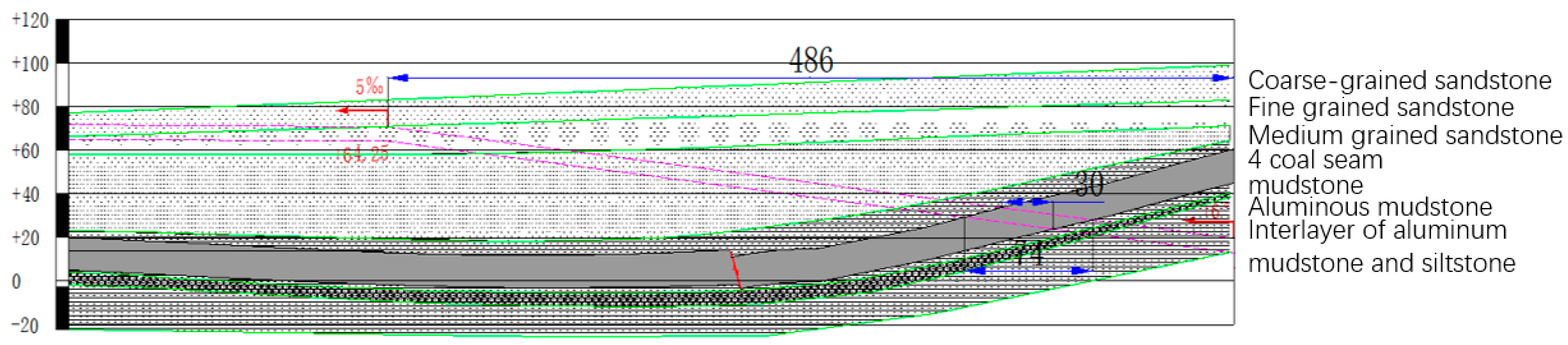 Processes 11 02708 g003