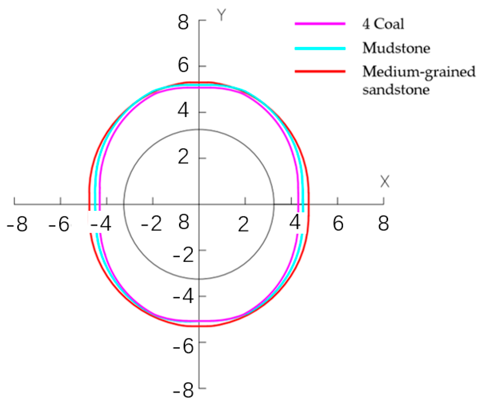 Processes 11 02708 g006
