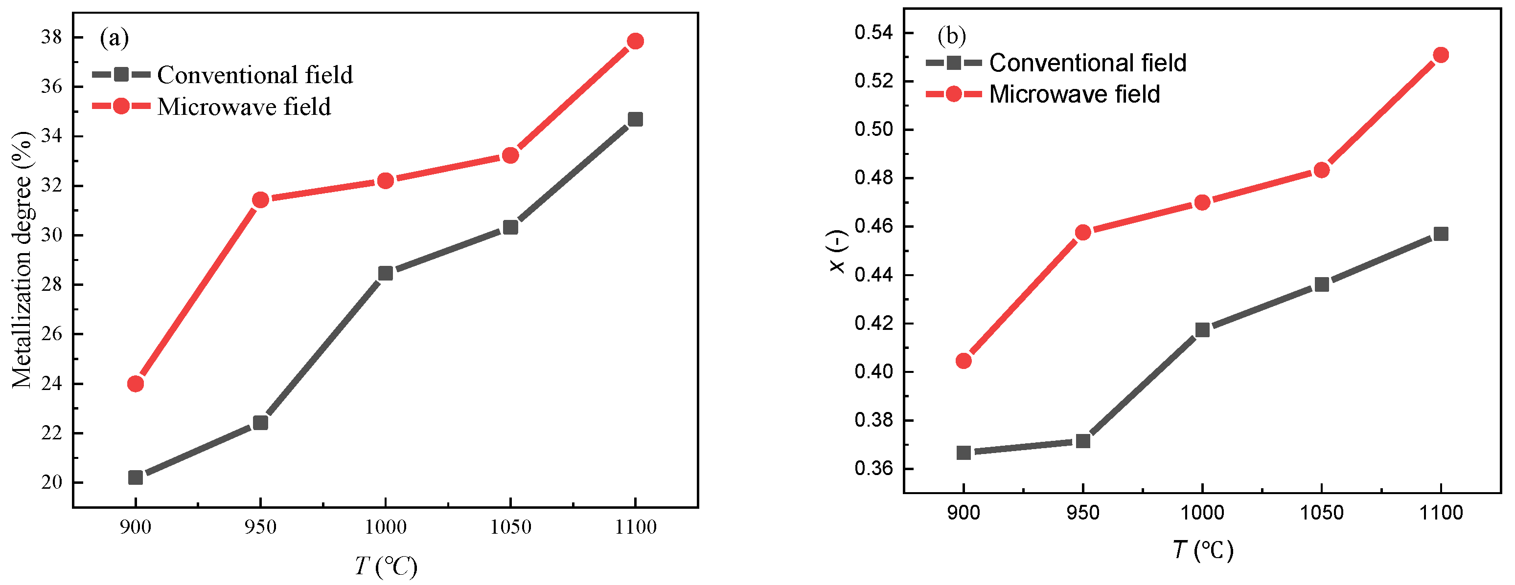 Processes 11 02709 g002