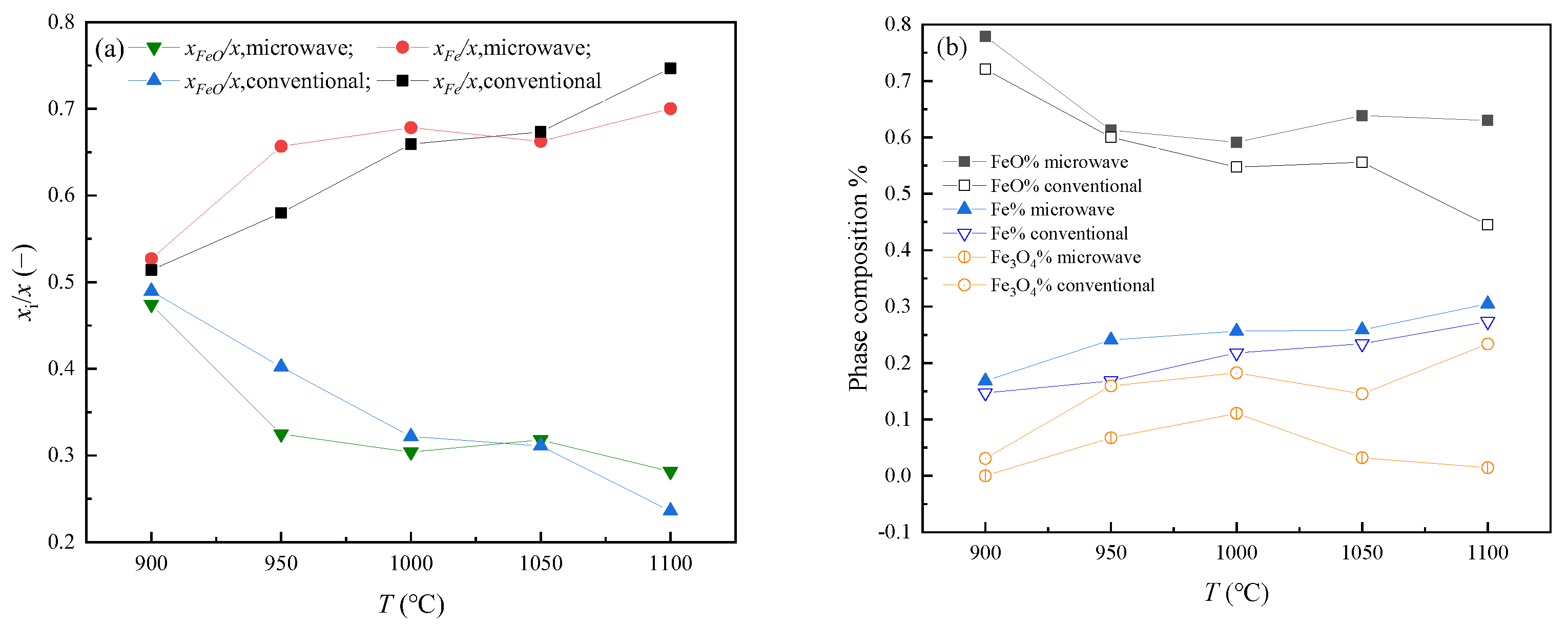 Processes 11 02709 g003