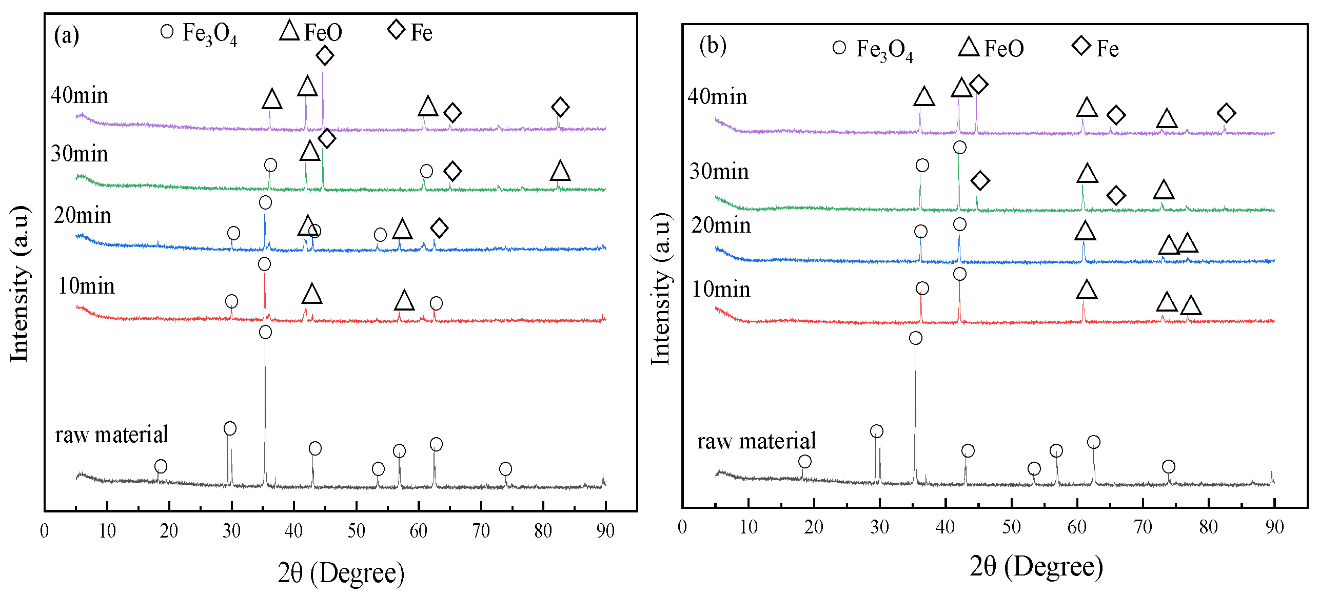 Processes 11 02709 g009