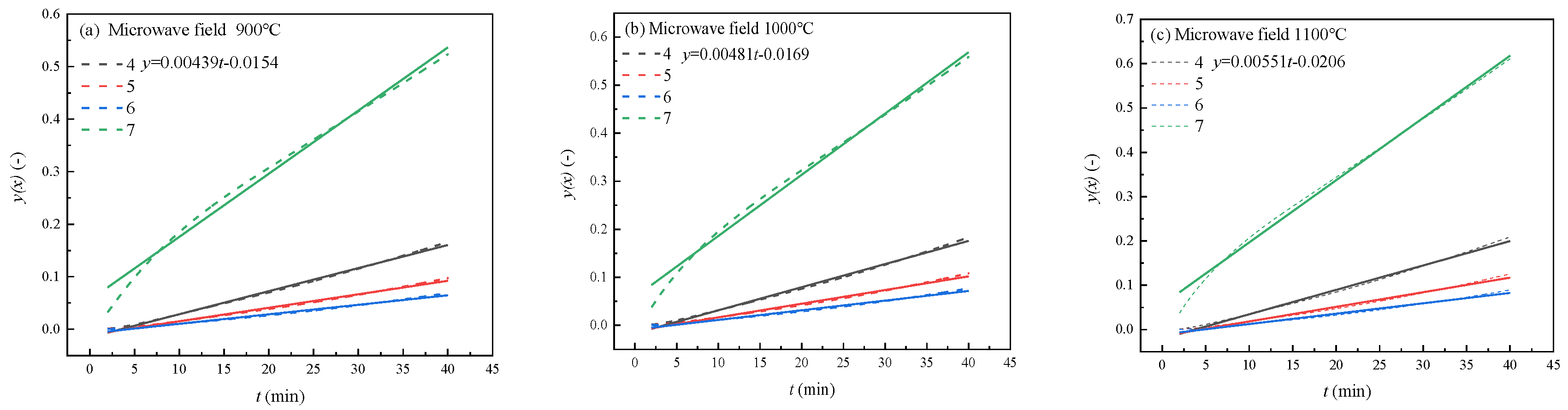 Processes 11 02709 g012