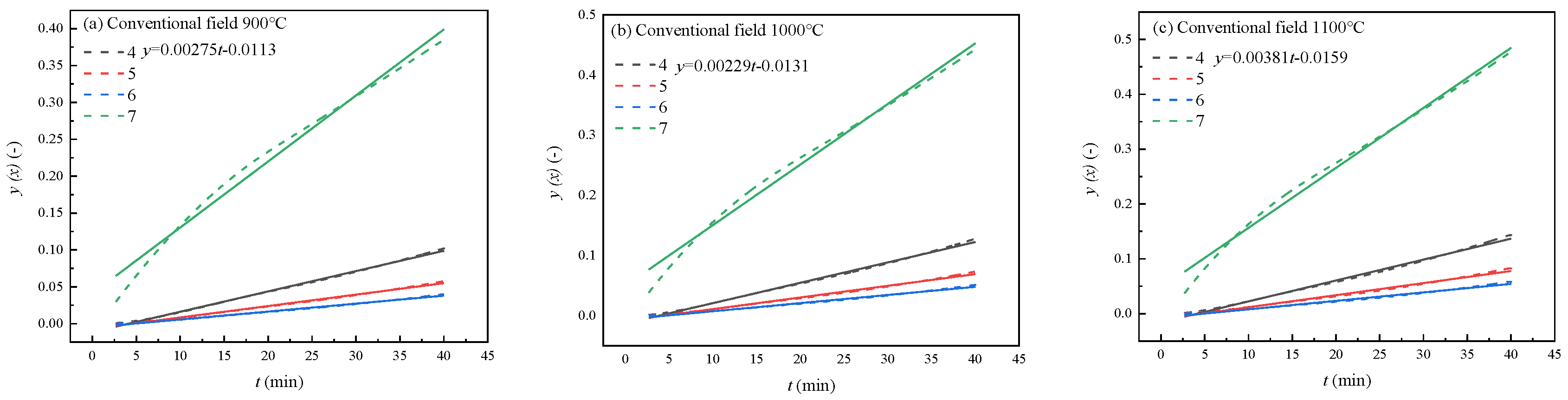 Processes 11 02709 g013