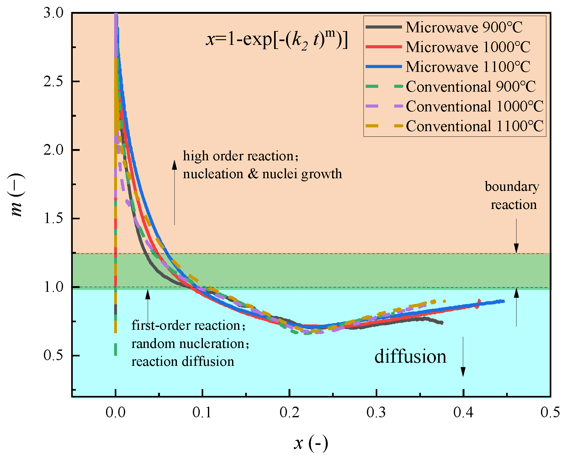 Processes 11 02709 g014