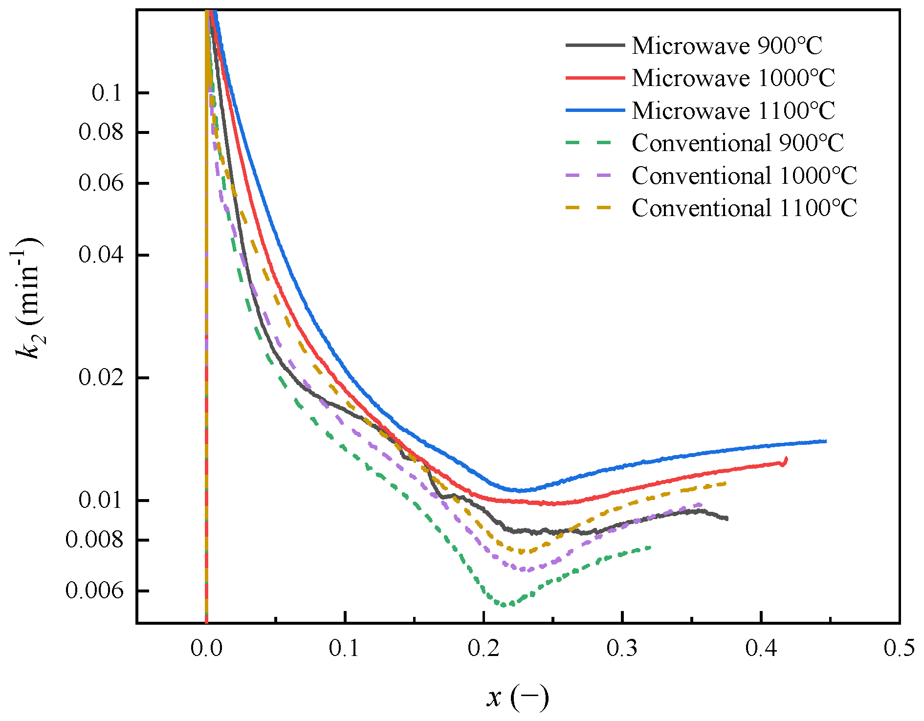 Processes 11 02709 g015