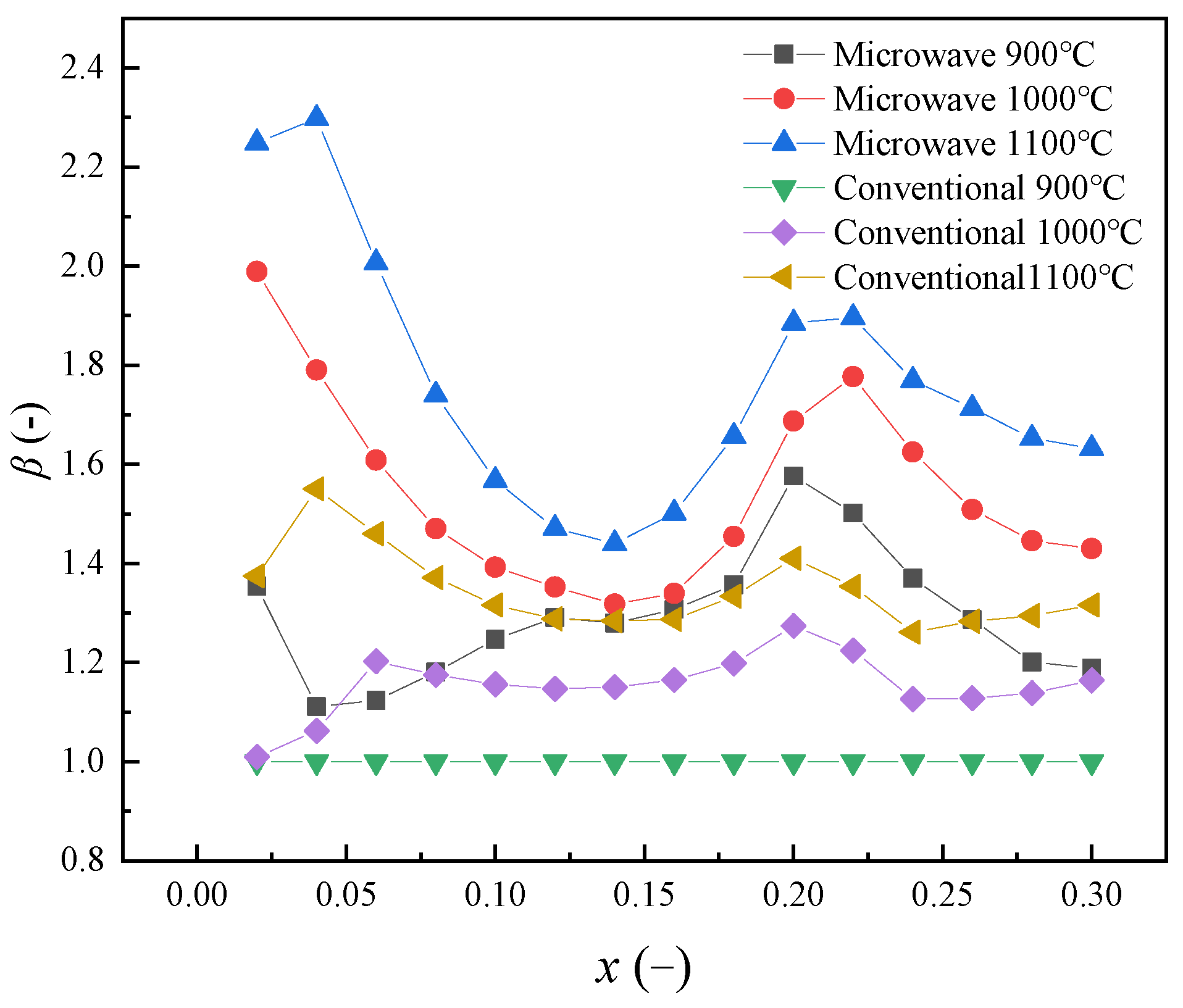 Processes 11 02709 g016