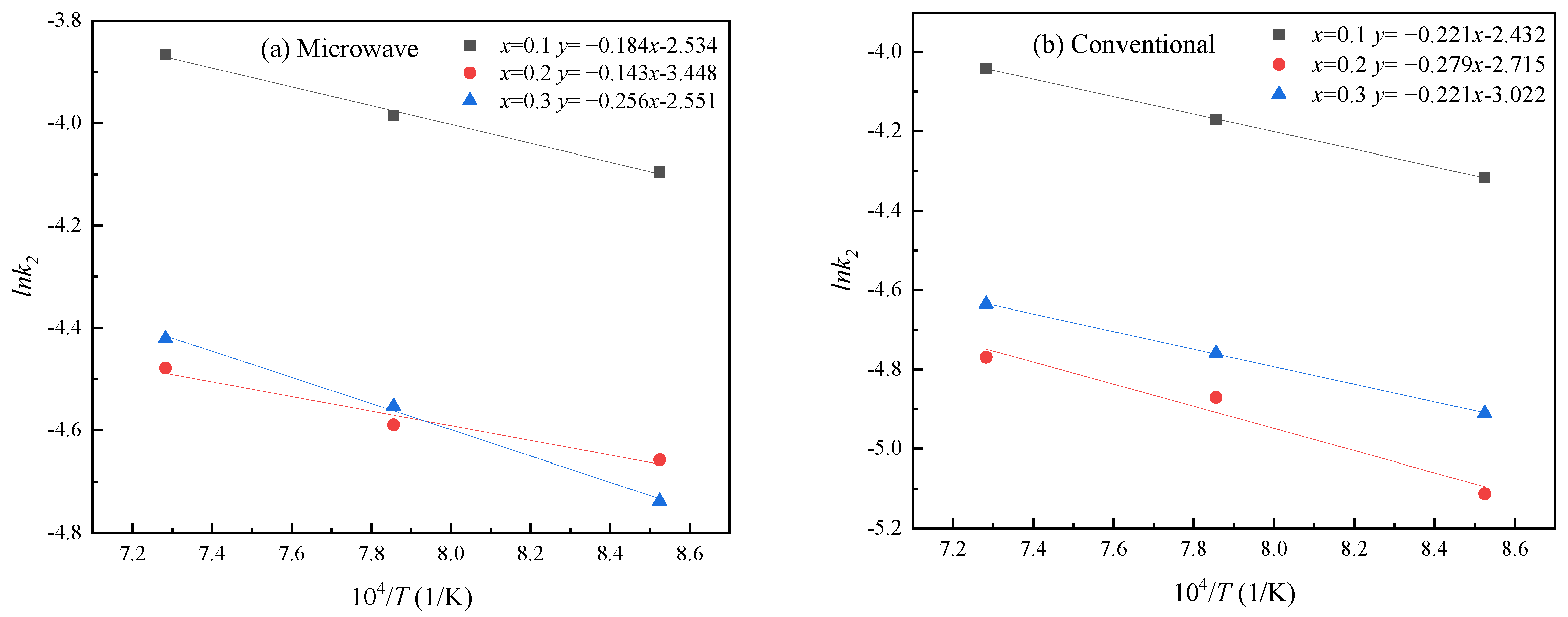 Processes 11 02709 g018