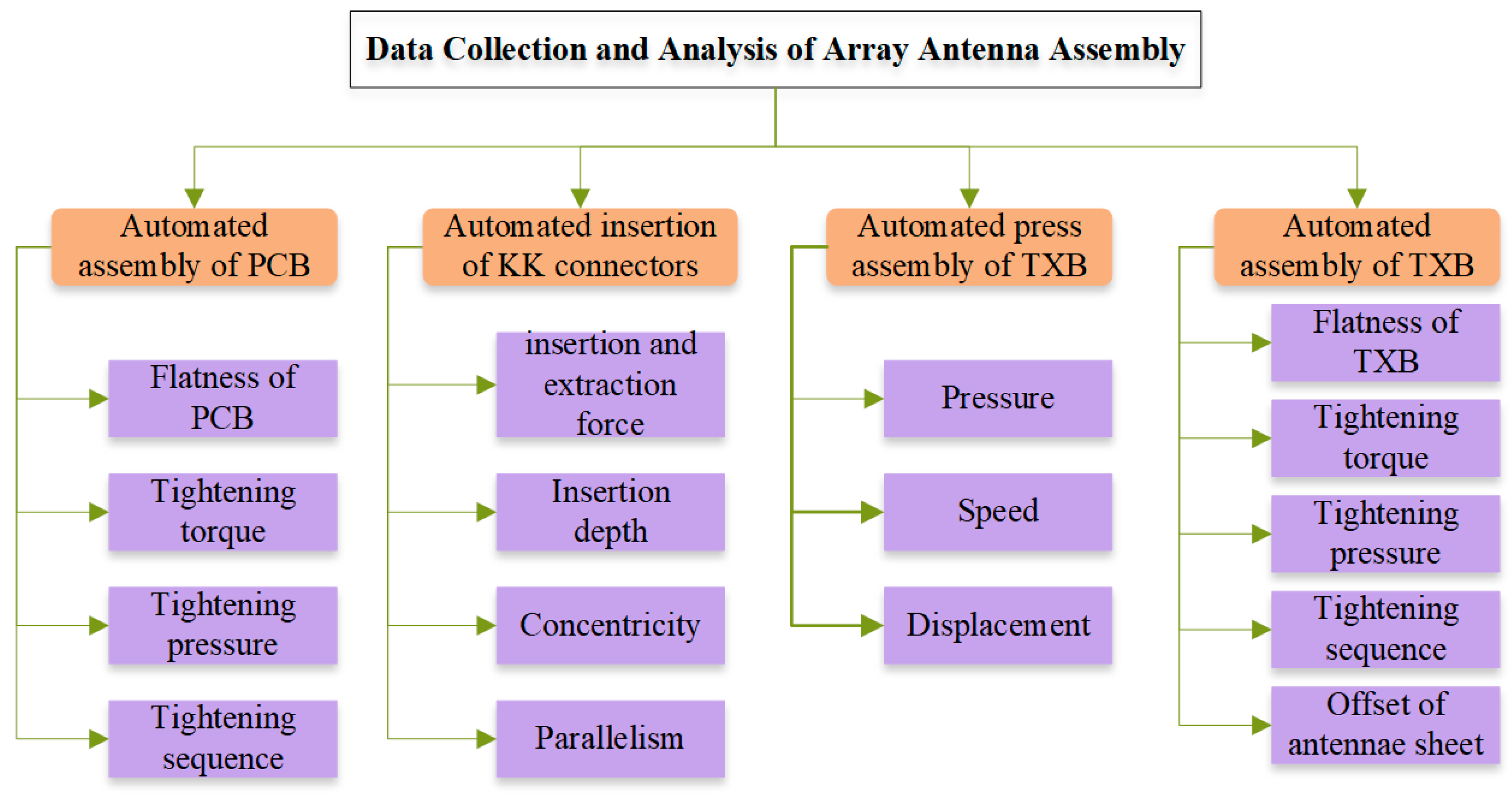 Processes 11 02711 g003
