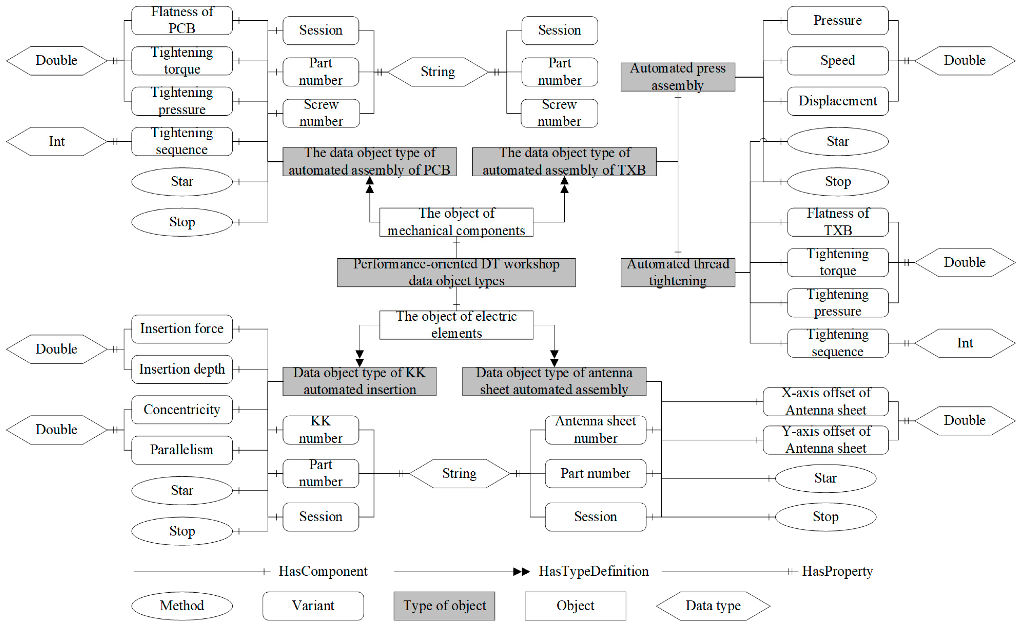 Processes 11 02711 g004