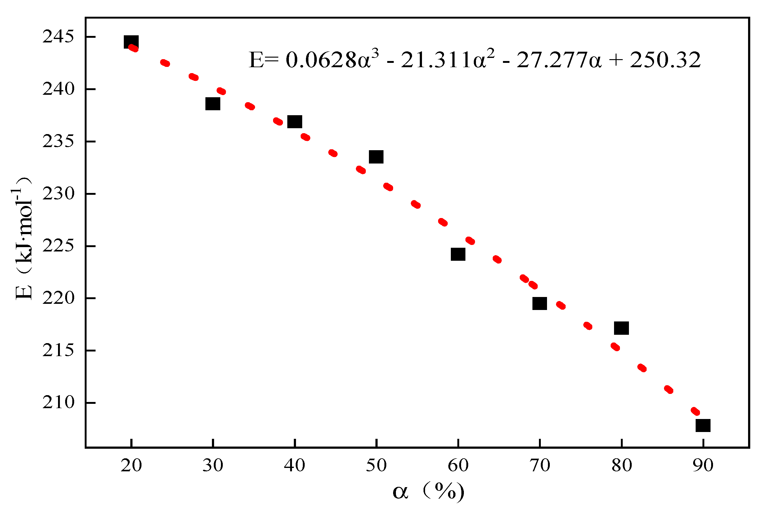 Processes 11 02712 g002