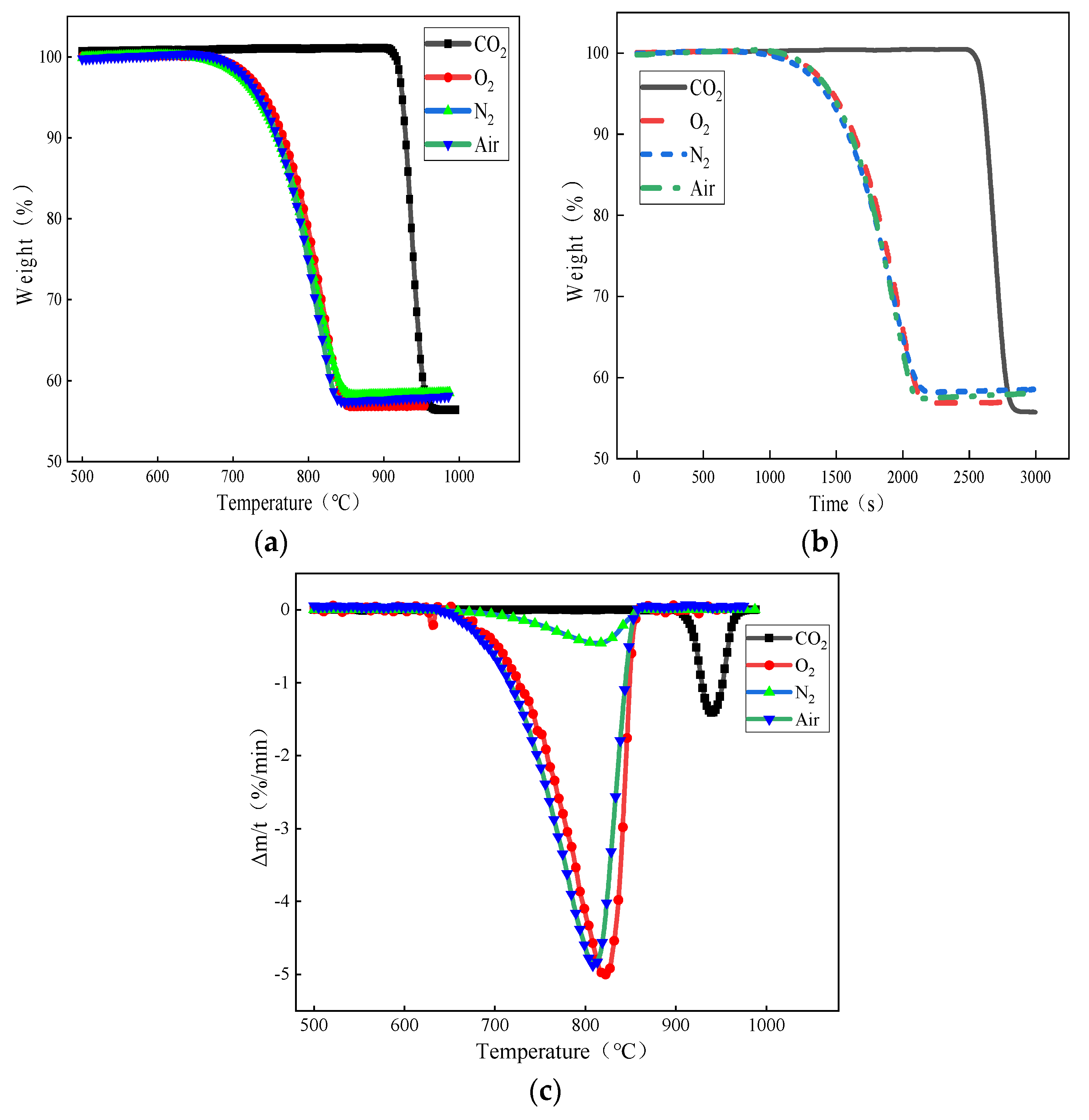 Processes 11 02712 g003