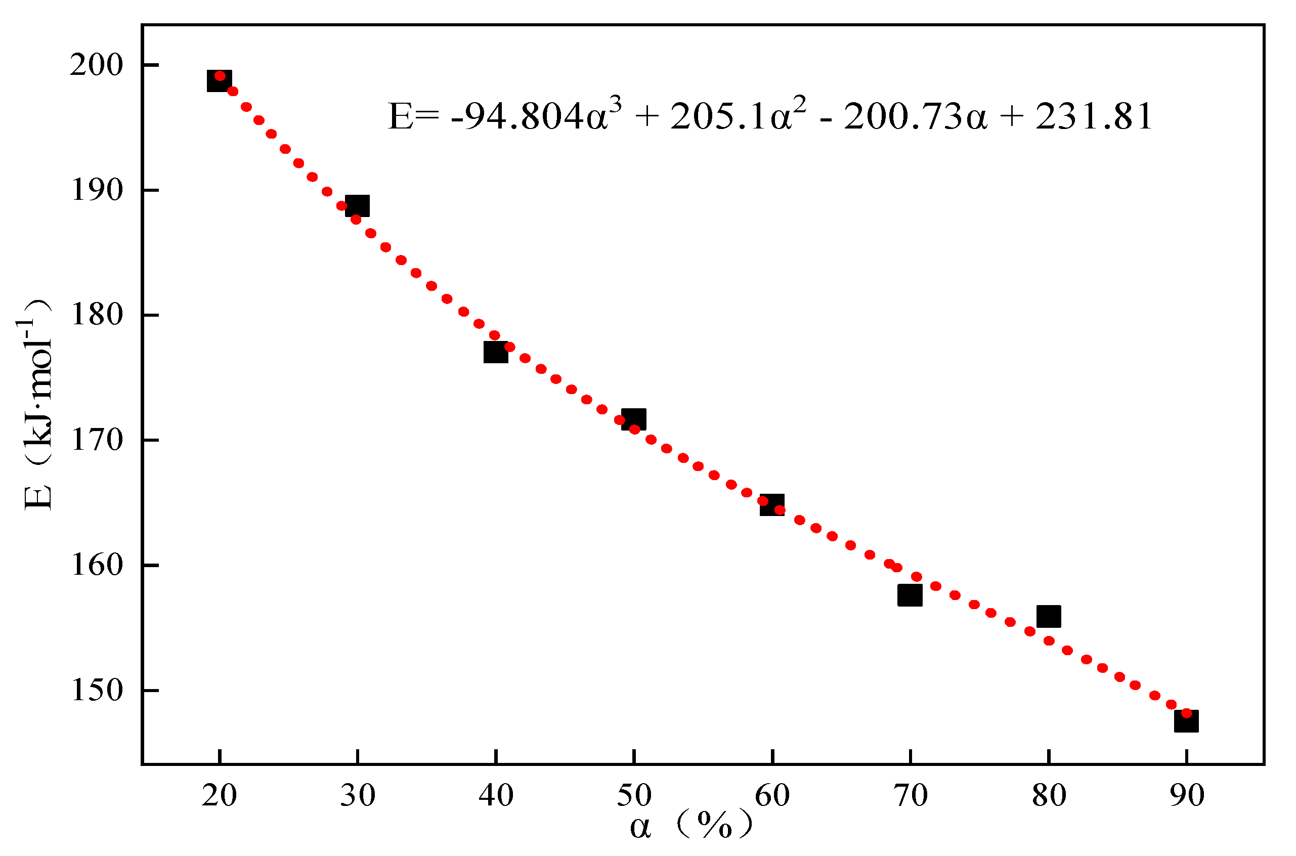 Processes 11 02712 g006