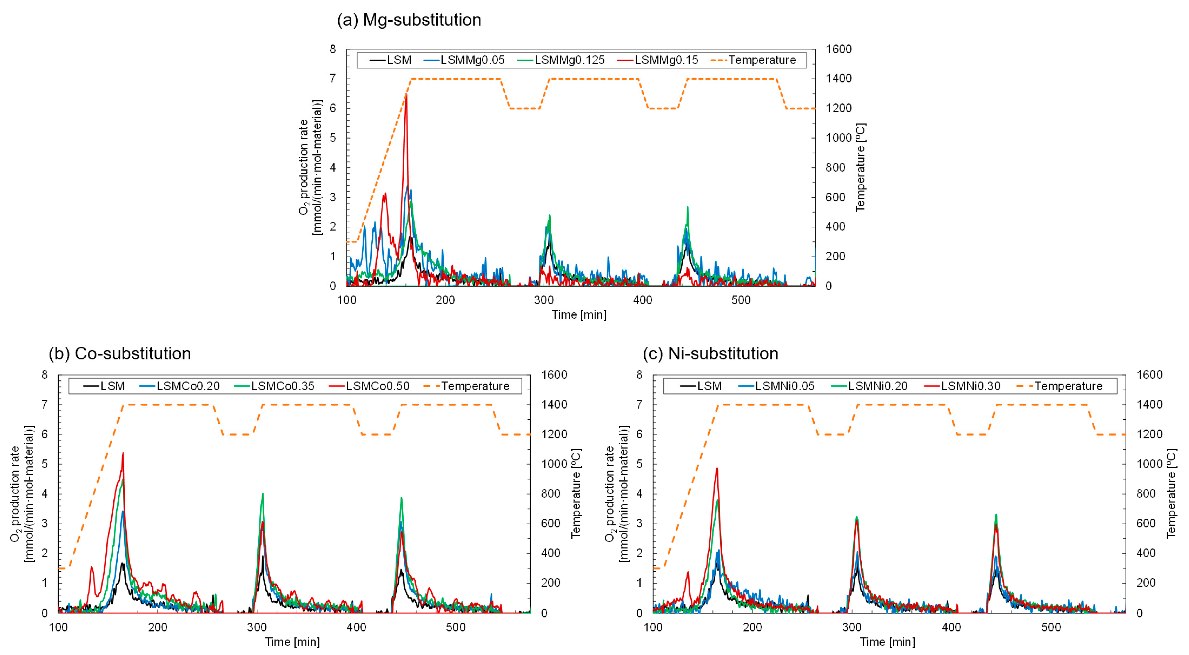 Processes 11 02717 g003