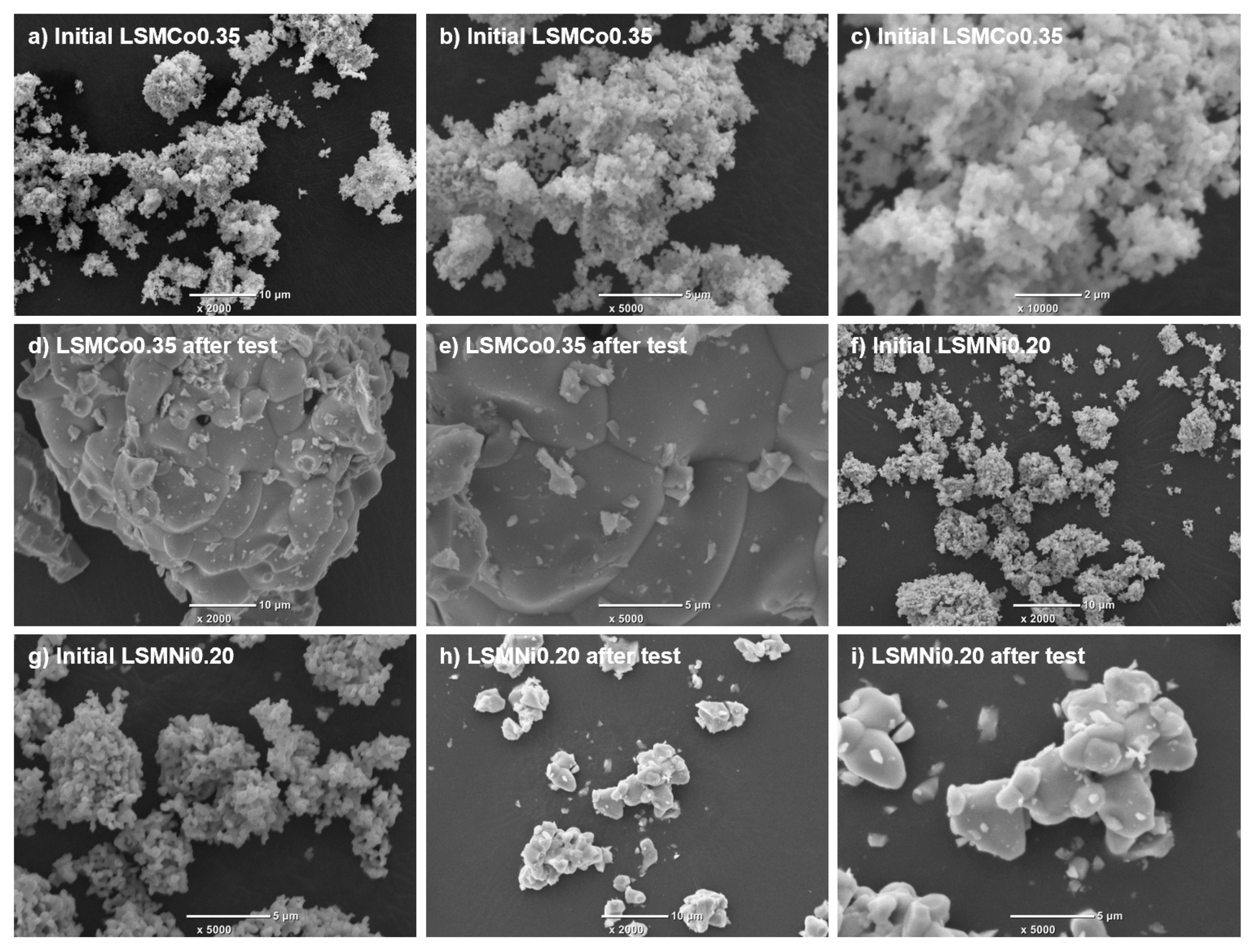 Processes 11 02717 g007