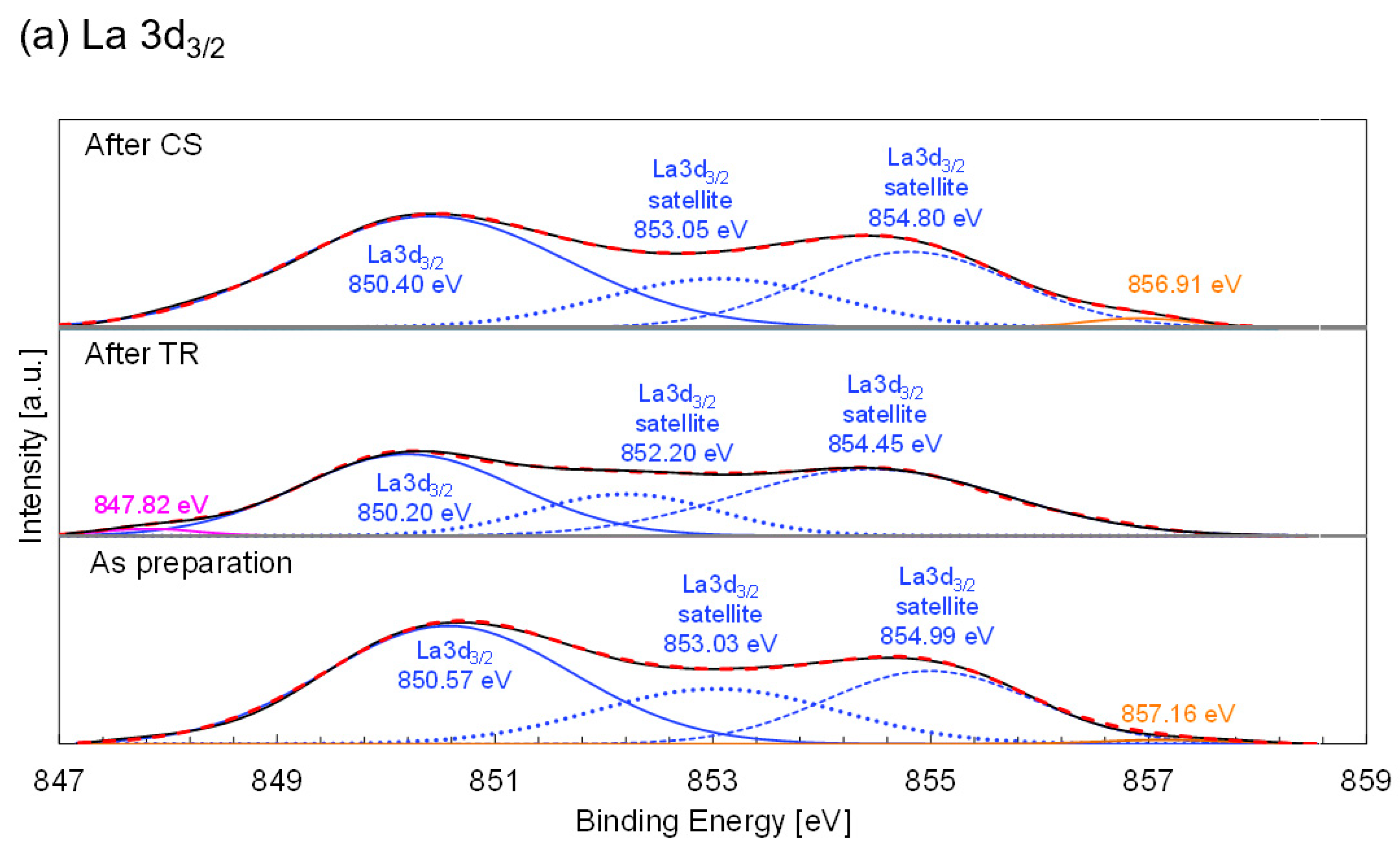 Processes 11 02717 g010a