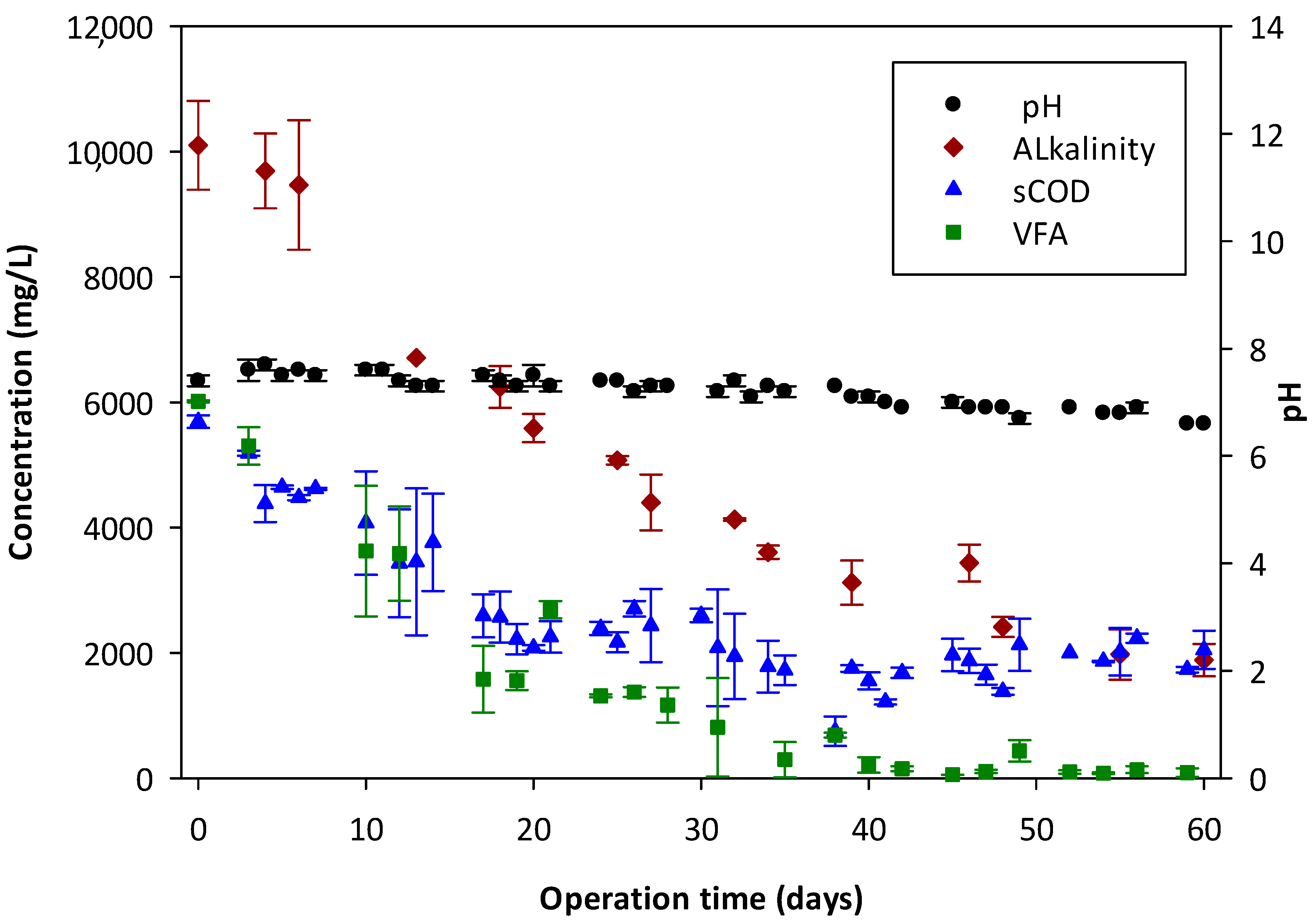 Processes 11 02724 g002