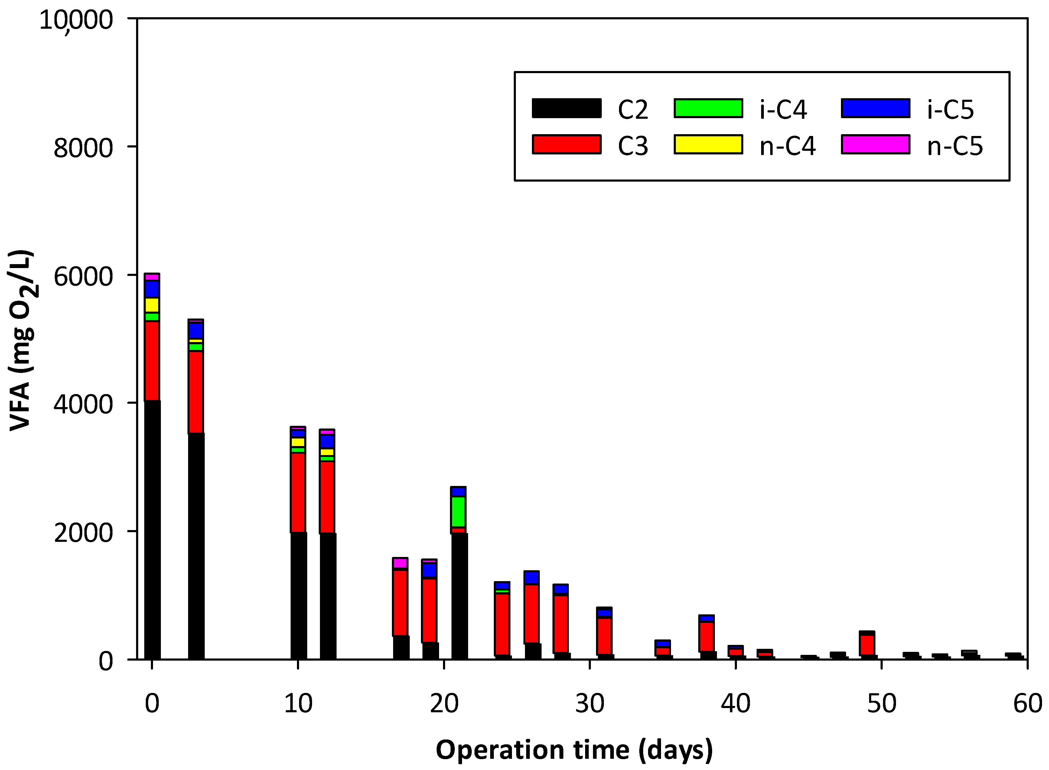 Processes 11 02724 g003