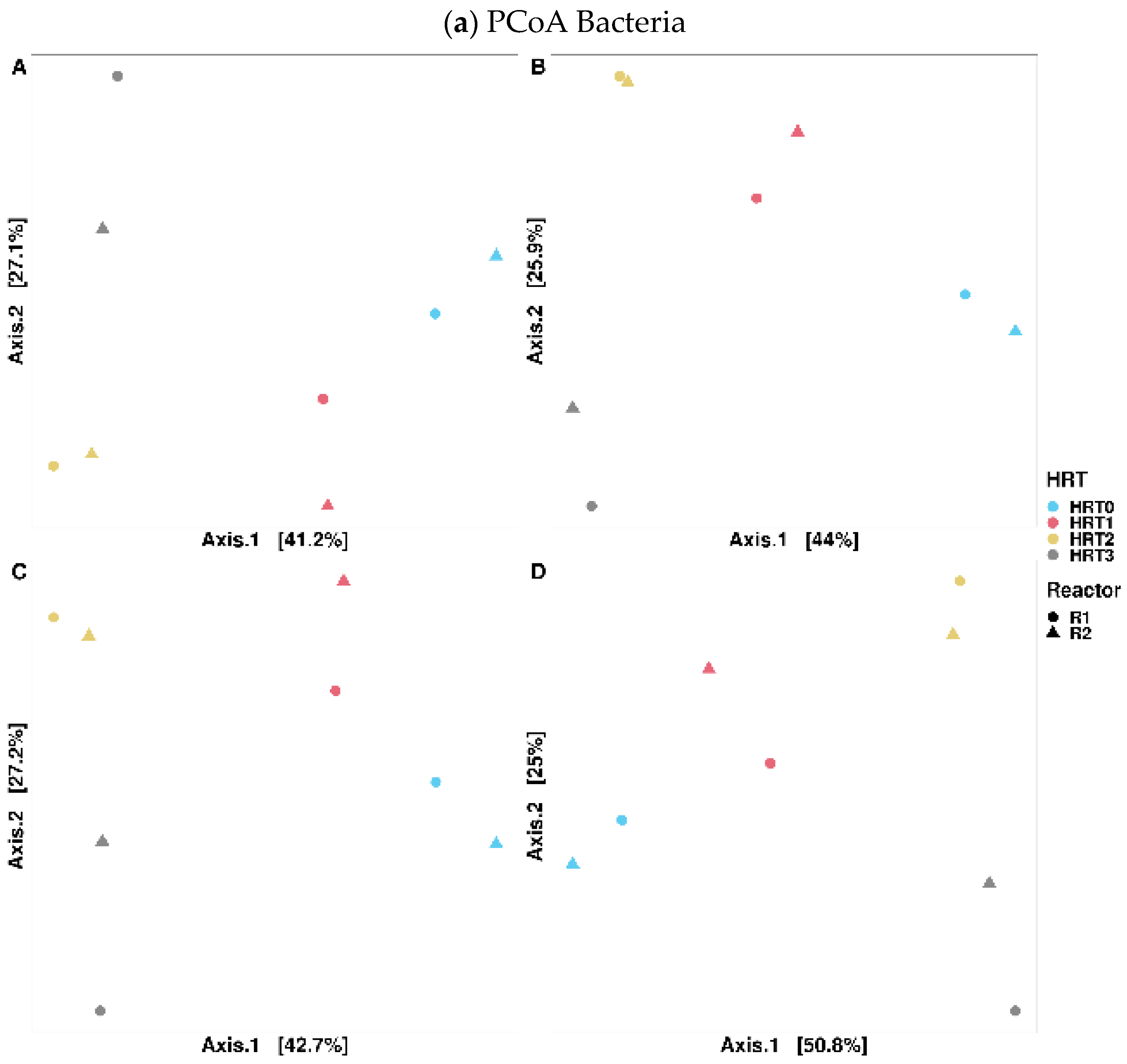 Processes 11 02724 g005a