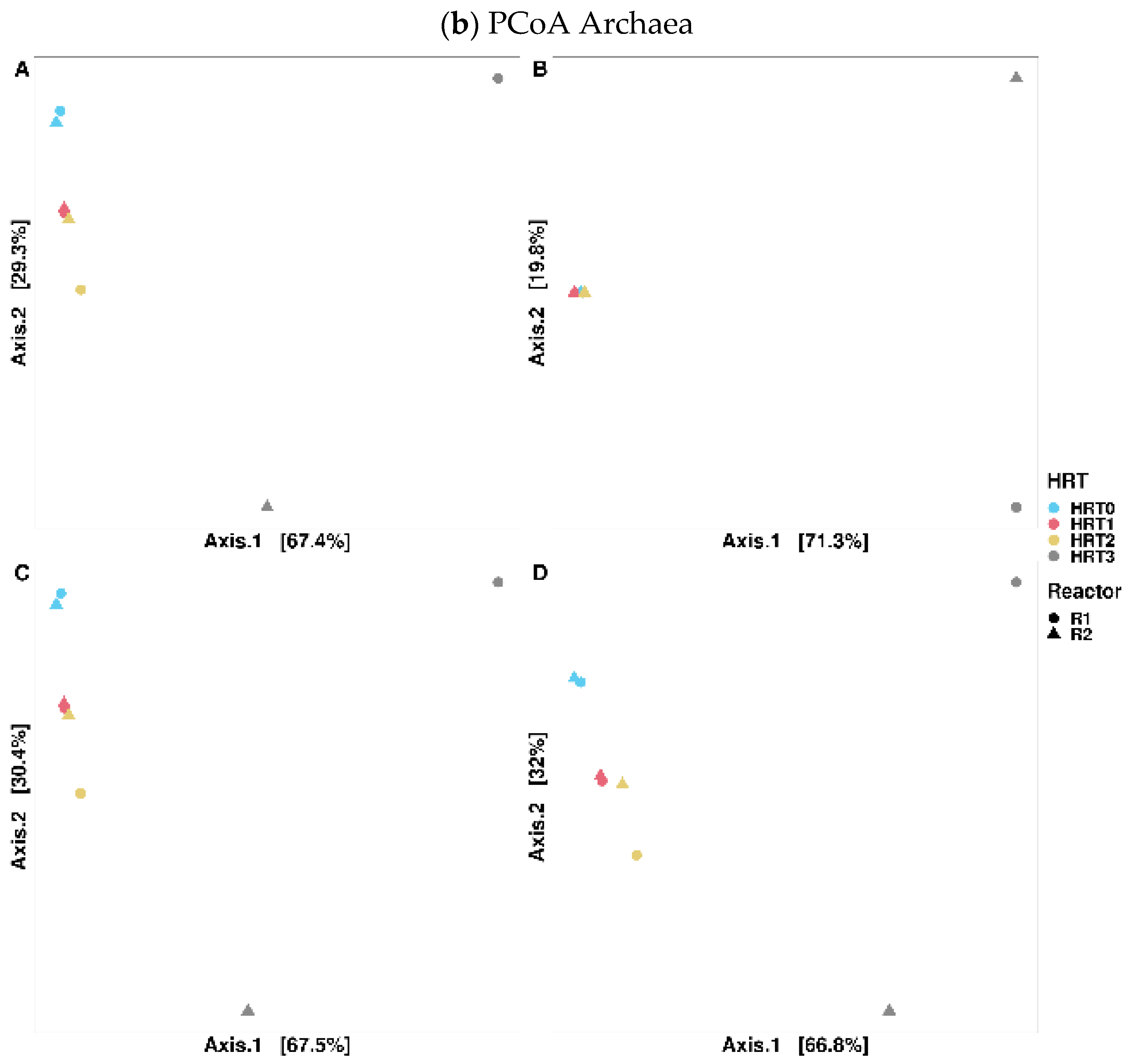 Processes 11 02724 g005b